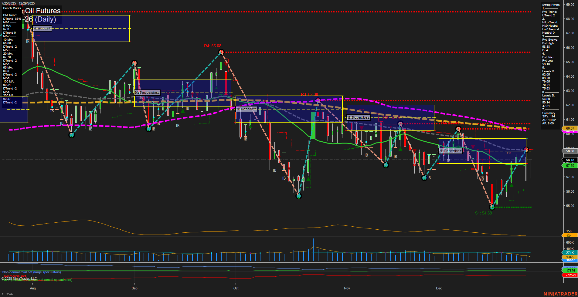 CL Crude Oil Futures Daily Chart Analysis: 2025-Dec-29 07:04 CT