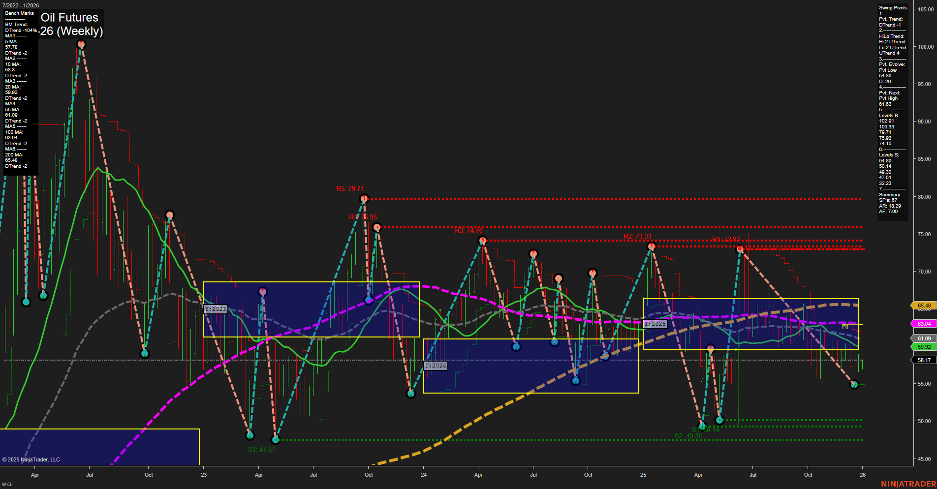 CL Crude Oil Futures Weekly Chart Analysis: 2025-Dec-29 07:05 CT