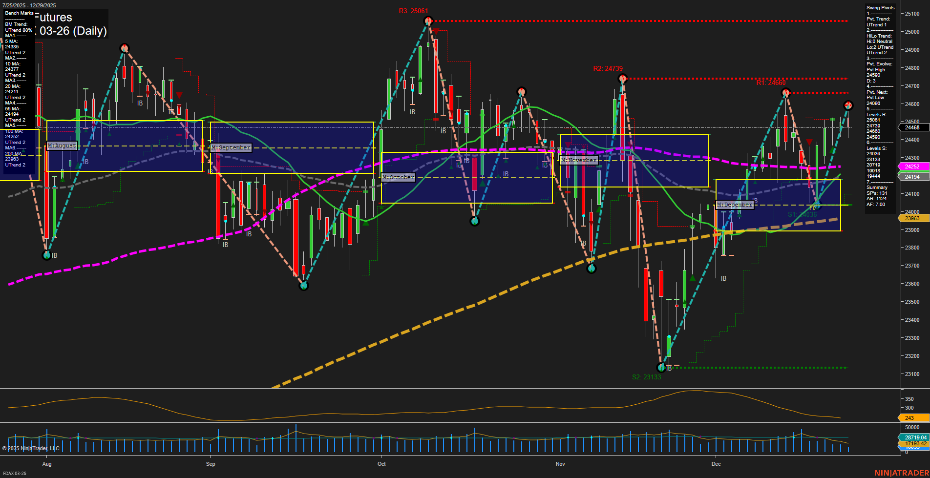 FDAX DAX Futures Daily Chart Analysis: 2025-Dec-29 07:08 CT