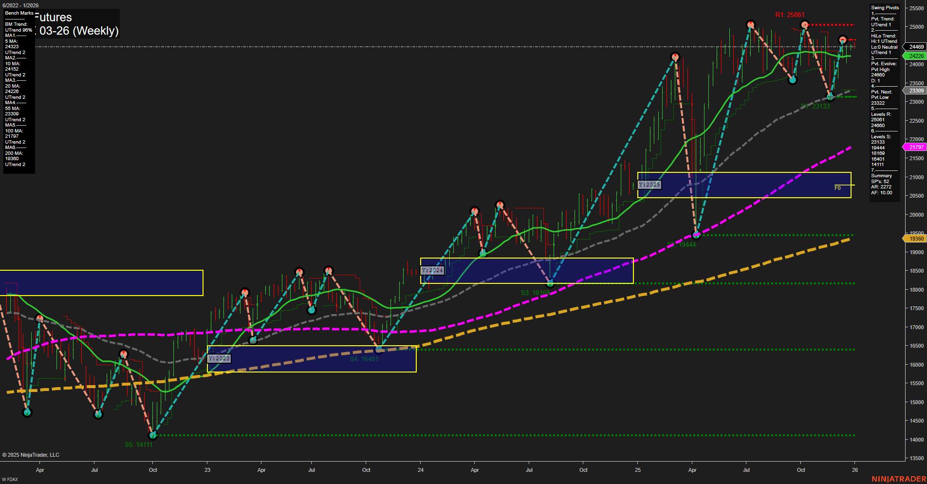 FDAX DAX Futures Weekly Chart Analysis: 2025-Dec-29 07:09 CT