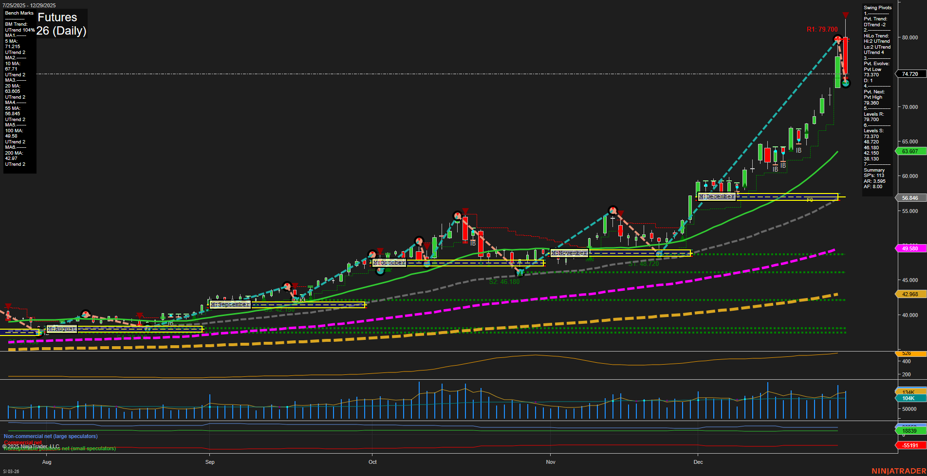 SI Silver Futures Daily Chart Analysis: 2025-Dec-29 07:16 CT