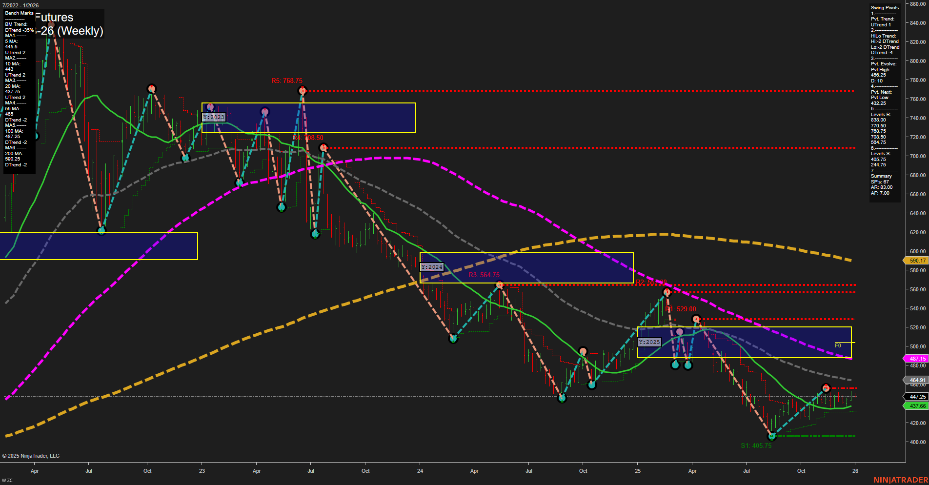ZC Corn Futures Weekly Chart Analysis: 2025-Dec-29 07:21 CT