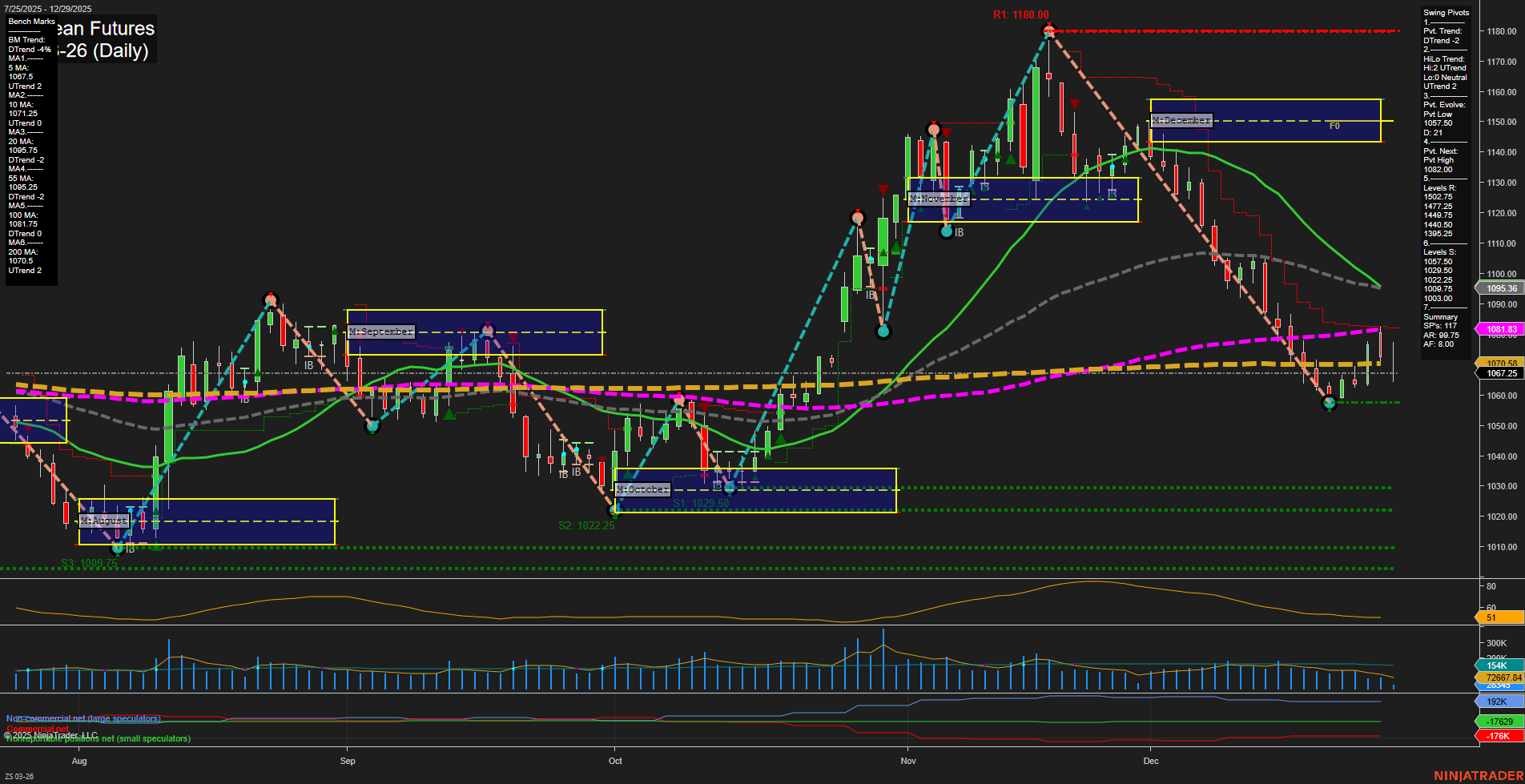 ZS Soybean Futures Daily Chart Analysis: 2025-Dec-29 07:21 CT