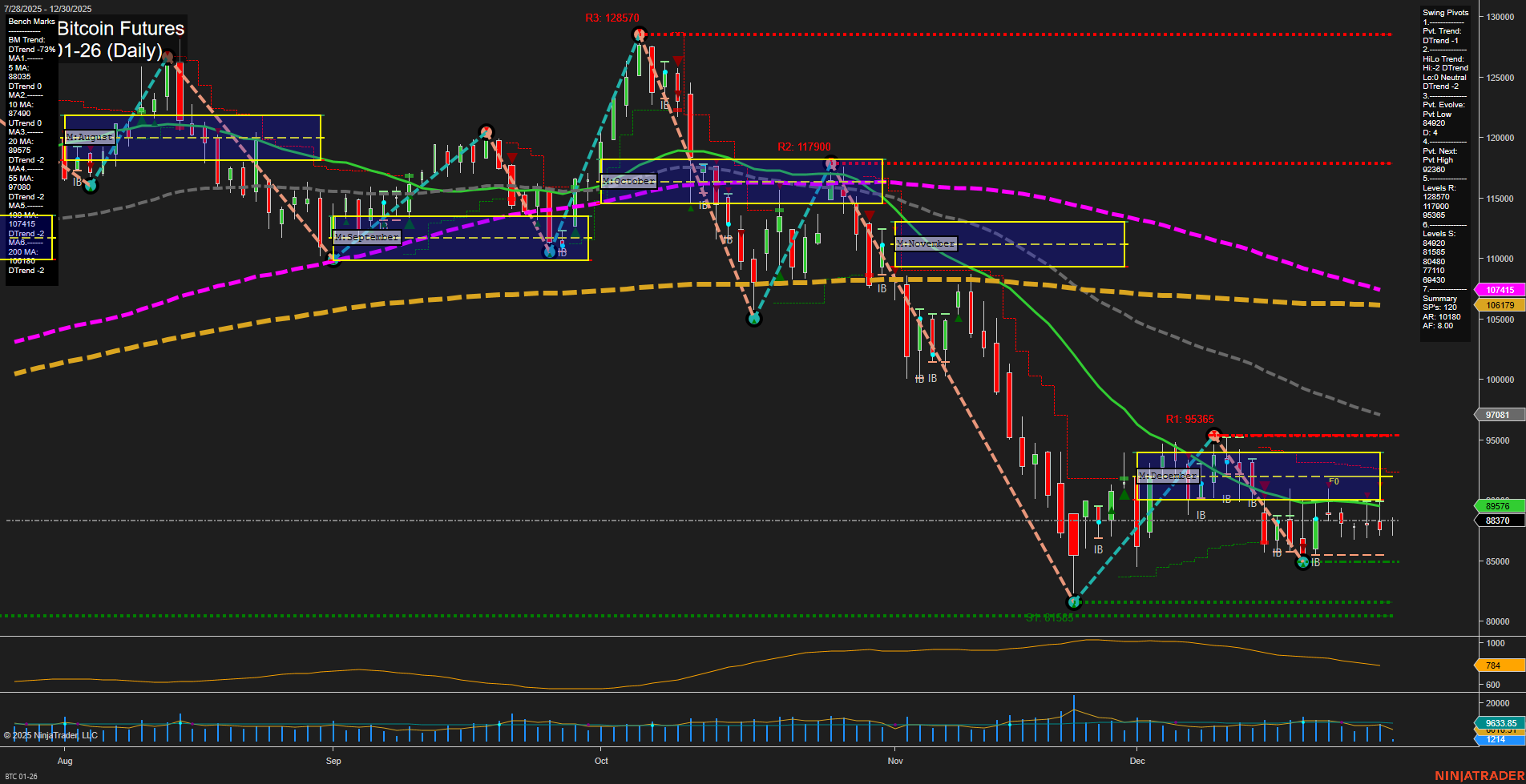 BTC CME Bitcoin Futures Daily Chart Analysis: 2025-Dec-30 07:03 CT