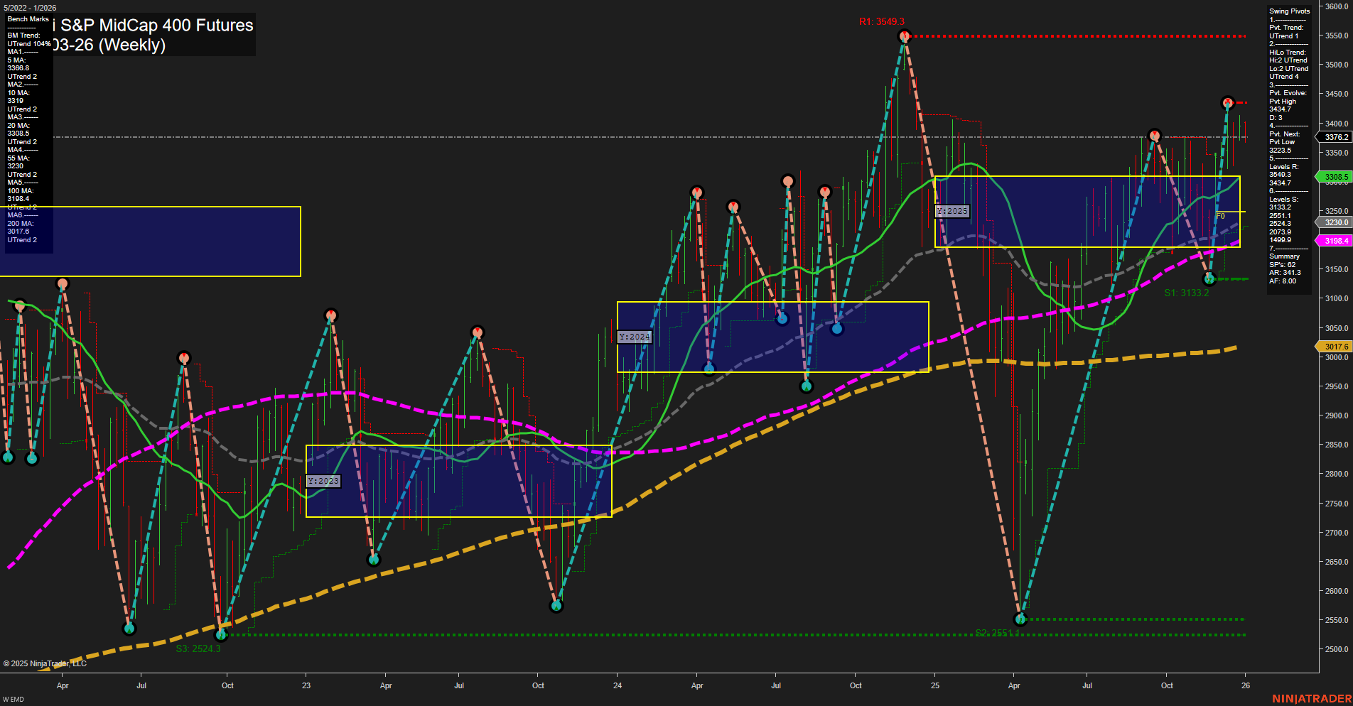 EMD E-mini S&P MidCap 400 Futures Weekly Chart Analysis: 2025-Dec-30 07:05 CT