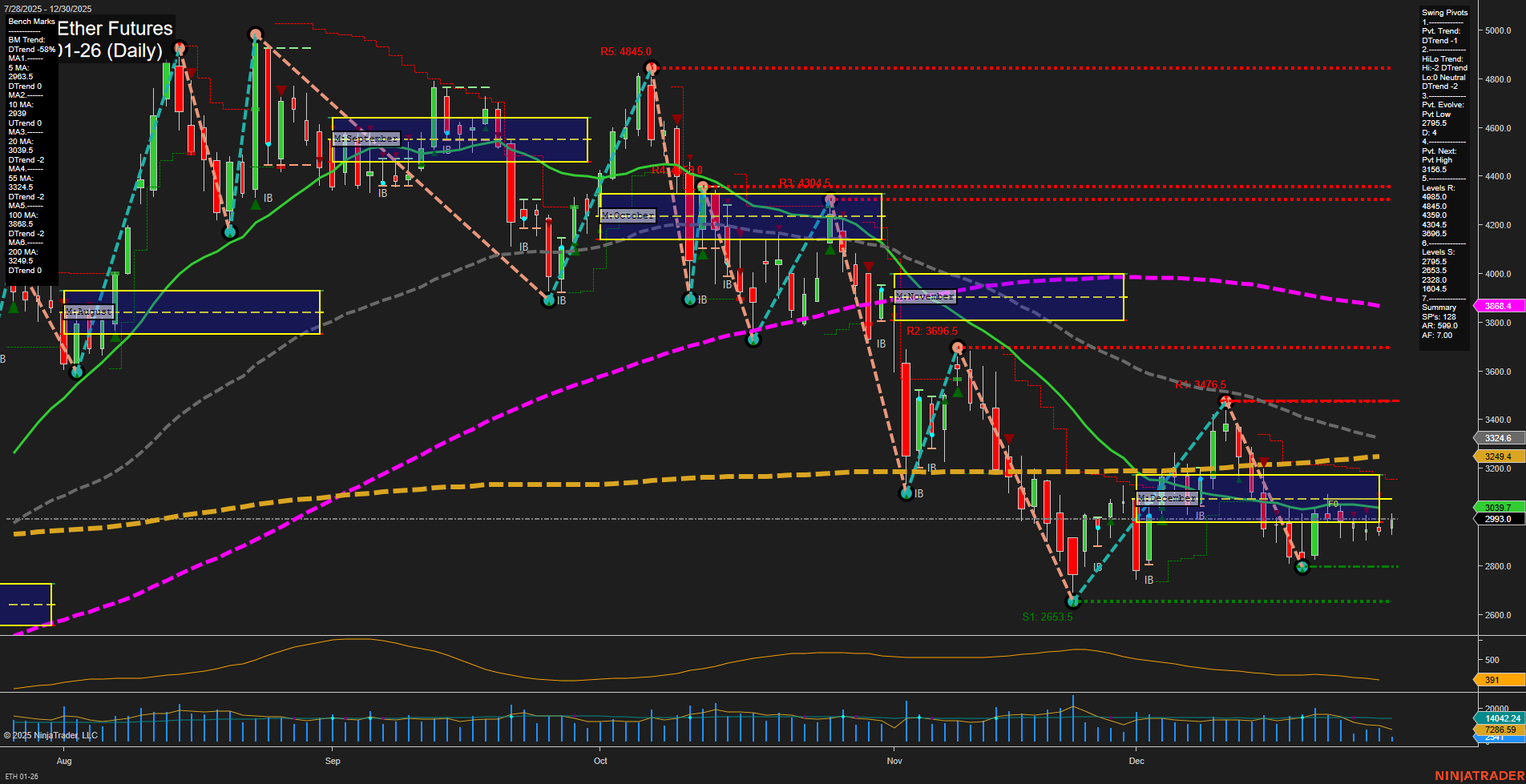 ETH CME Ether Futures Daily Chart Analysis: 2025-Dec-30 07:06 CT