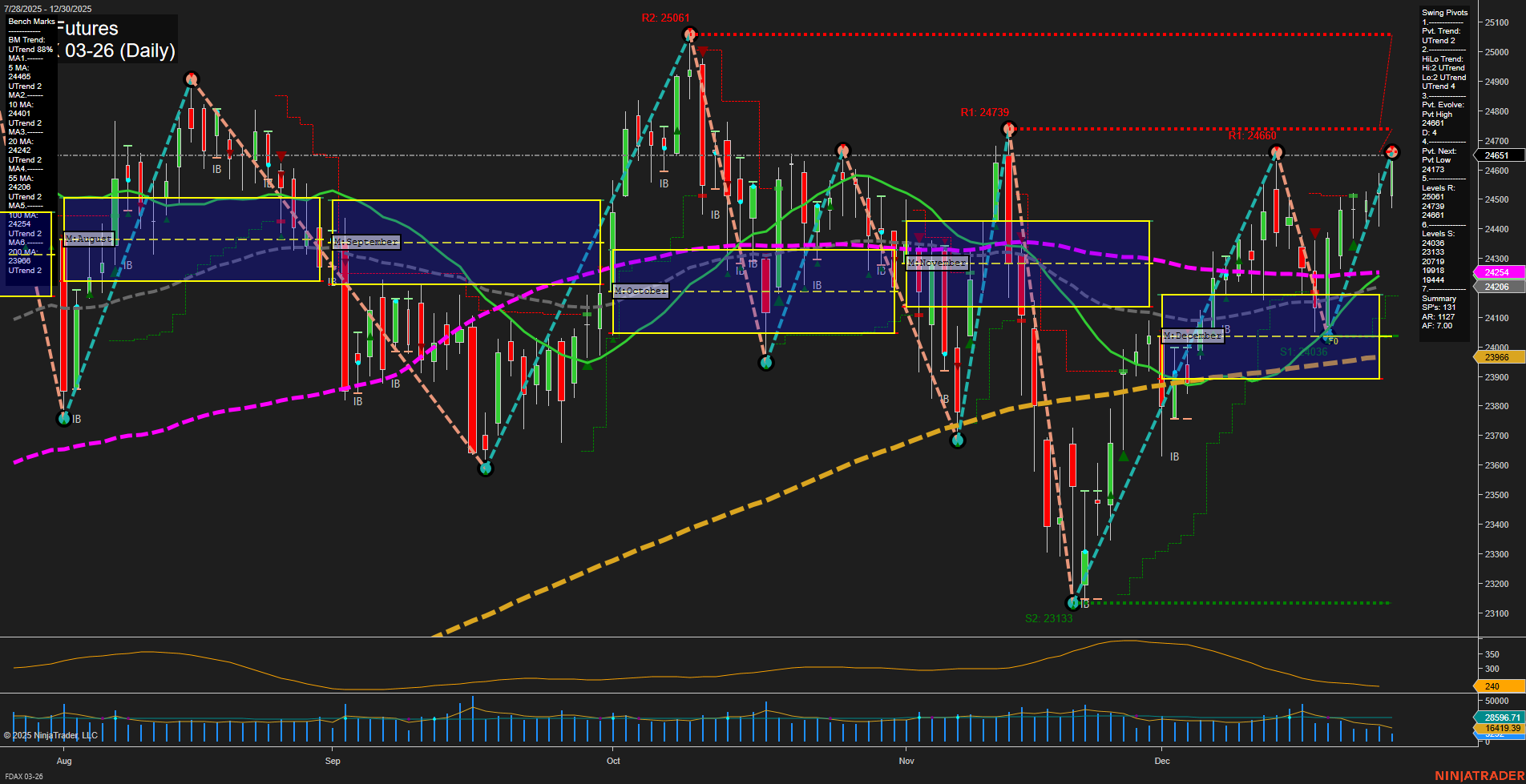 FDAX DAX Futures Daily Chart Analysis: 2025-Dec-30 07:07 CT