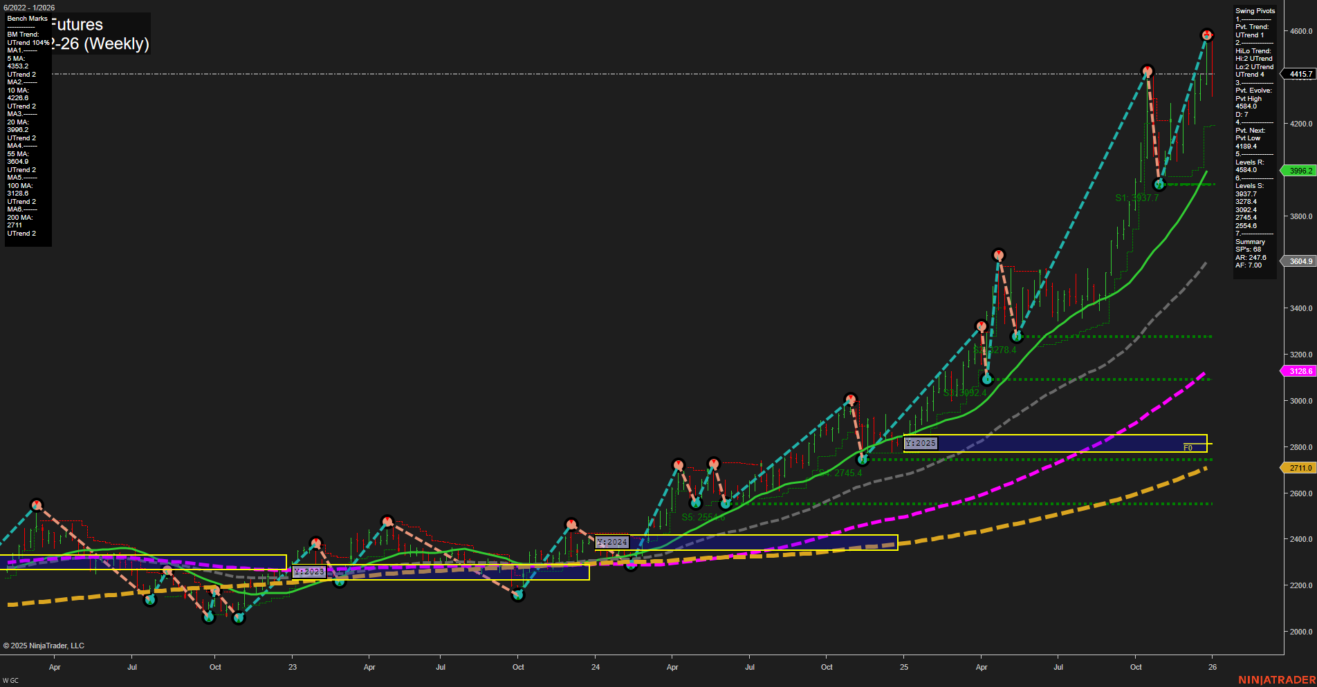 GC Gold Futures Weekly Chart Analysis: 2025-Dec-30 07:08 CT