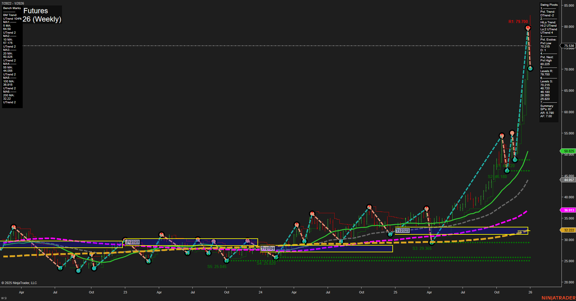 SI Silver Futures Weekly Chart Analysis: 2025-Dec-30 07:15 CT