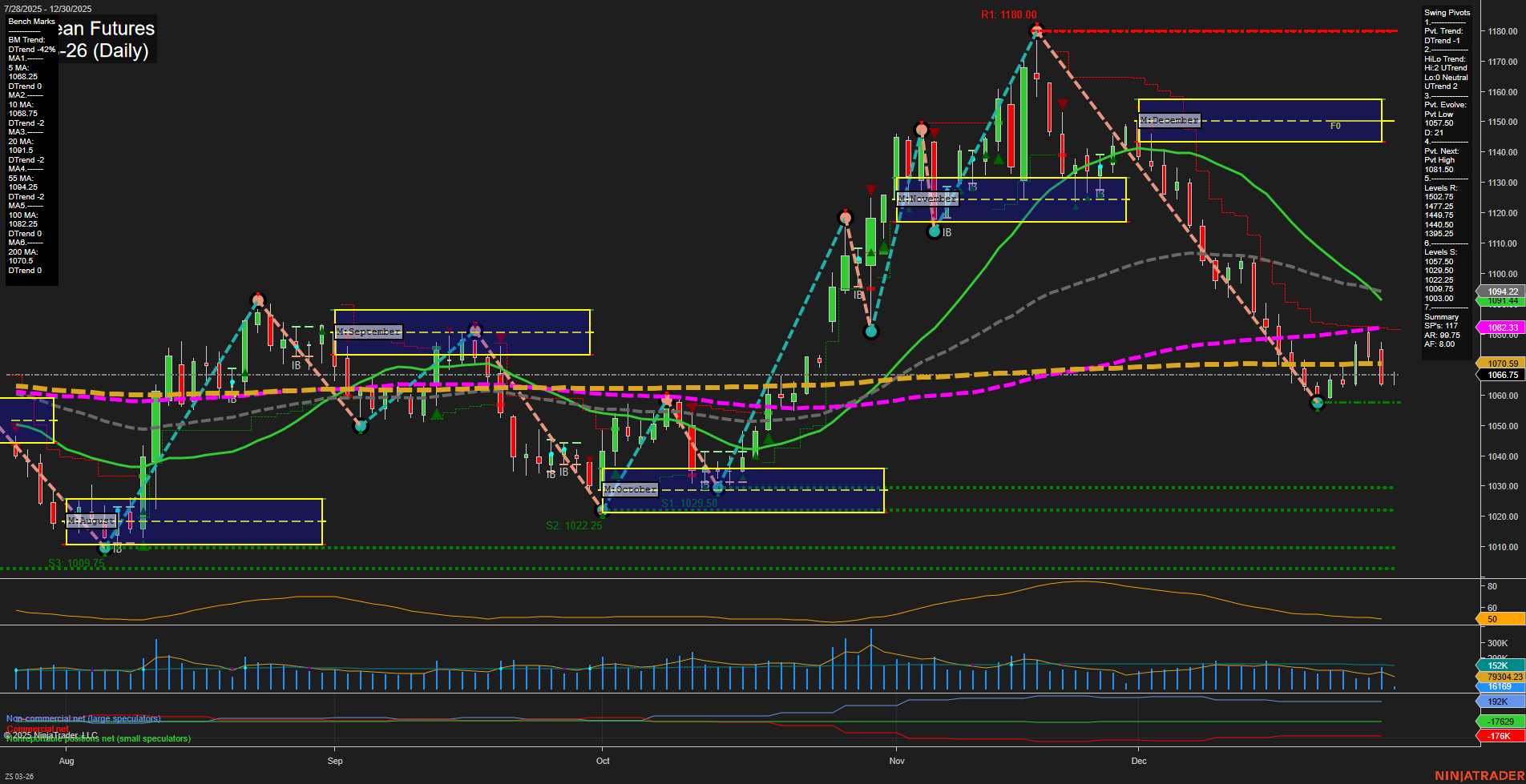 ZS Soybean Futures Daily Chart Analysis: 2025-Dec-30 07:19 CT
