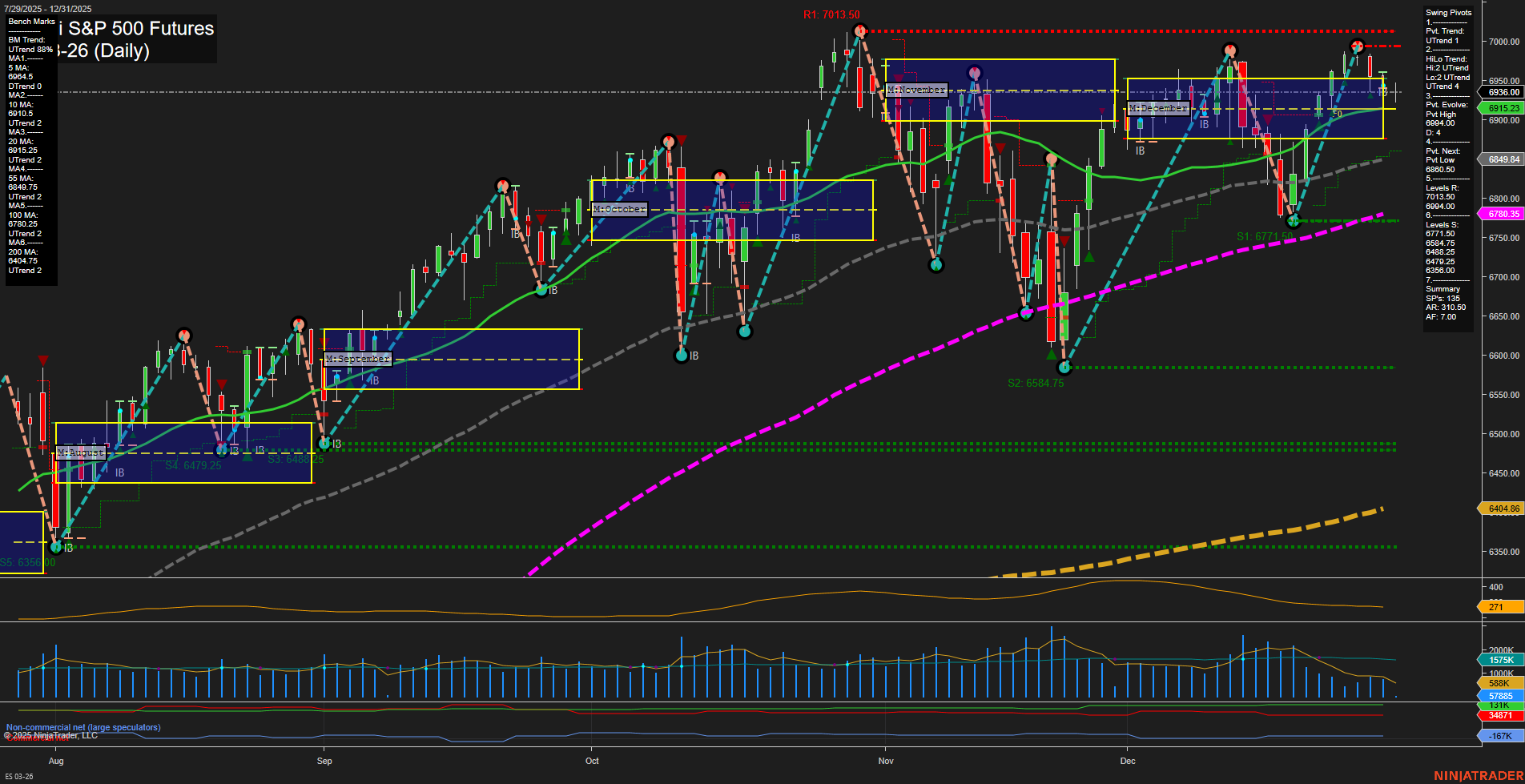 ES E-mini S&P 500 Futures Daily Chart Analysis: 2025-Dec-31 07:05 CT