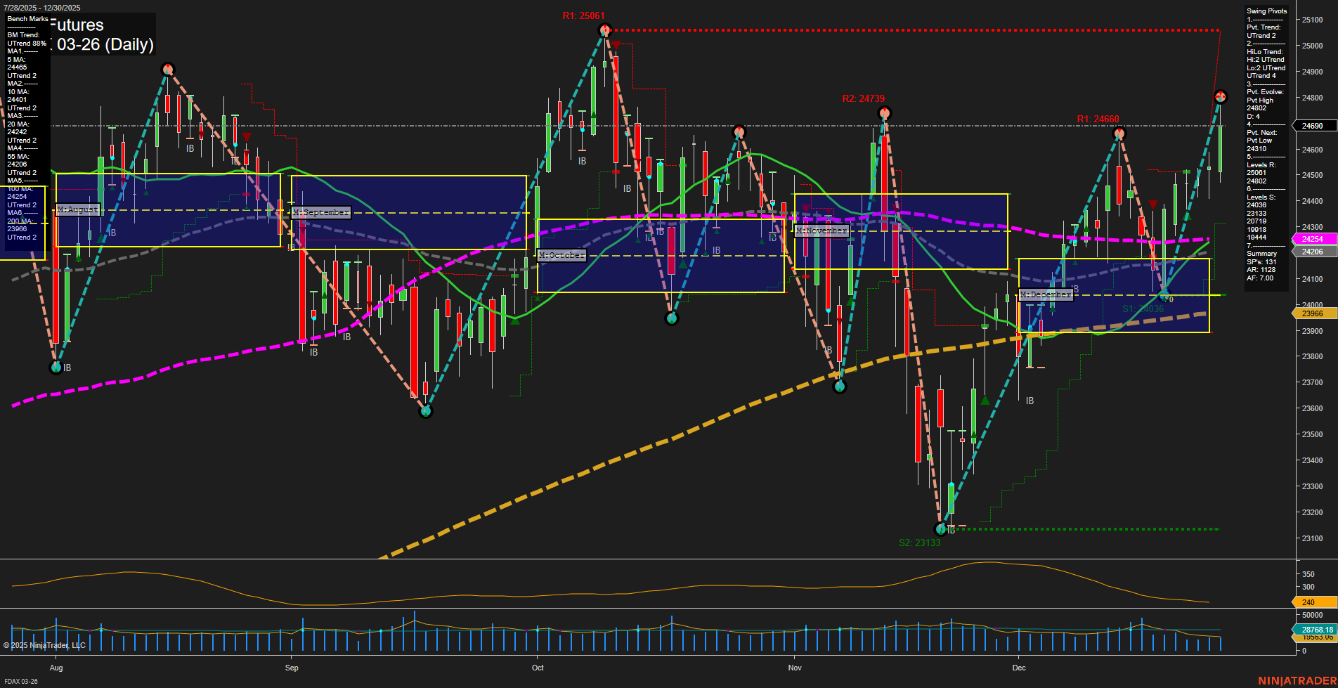 FDAX DAX Futures Daily Chart Analysis: 2025-Dec-31 07:06 CT