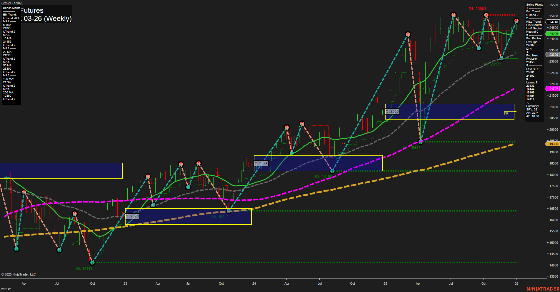 FDAX DAX Futures Weekly Chart Analysis: 2025-Dec-31 07:07 CT
