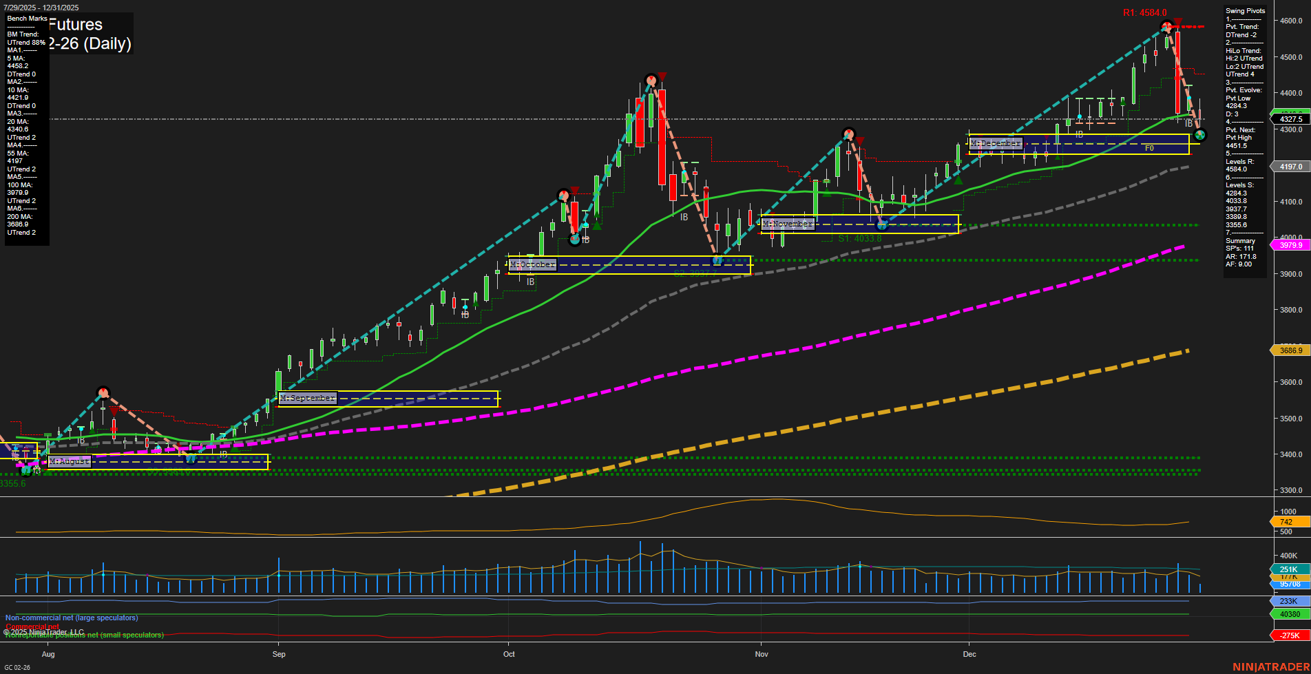 GC Gold Futures Daily Chart Analysis: 2025-Dec-31 07:07 CT