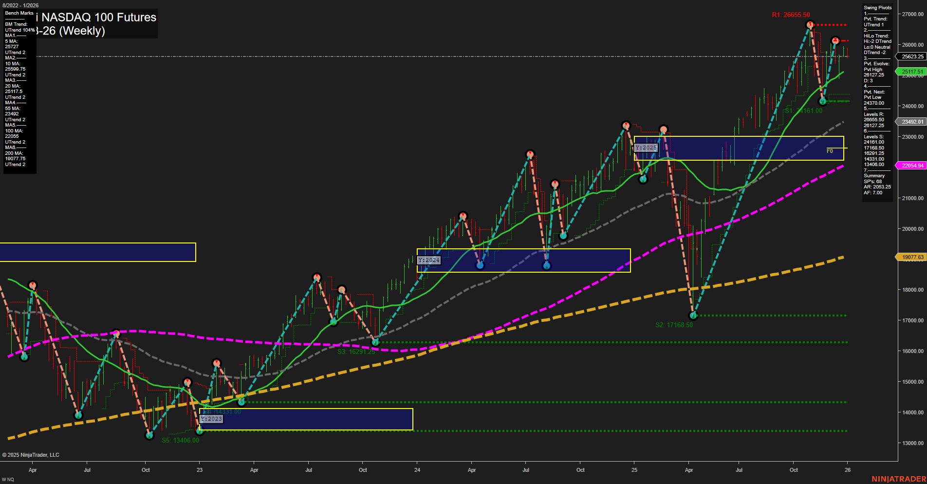 NQ E-mini NASDAQ 100 Futures Weekly Chart Analysis: 2025-Dec-31 07:10 CT