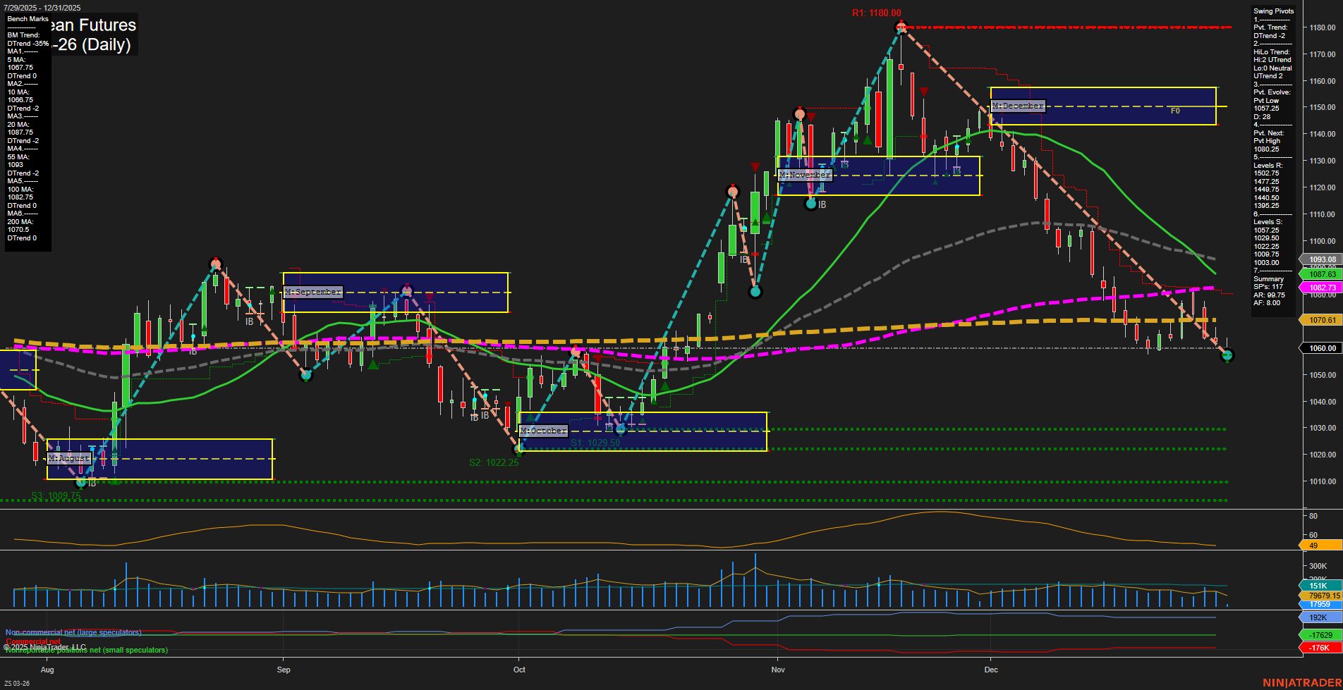 ZS Soybean Futures Daily Chart Analysis: 2025-Dec-31 07:17 CT