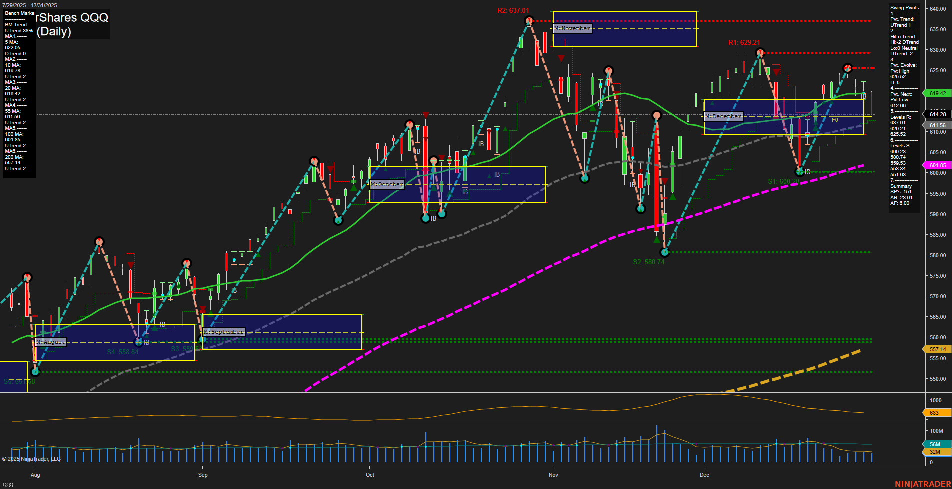 QQQ Tech Daily Chart Analysis: 2026-01-01 CT