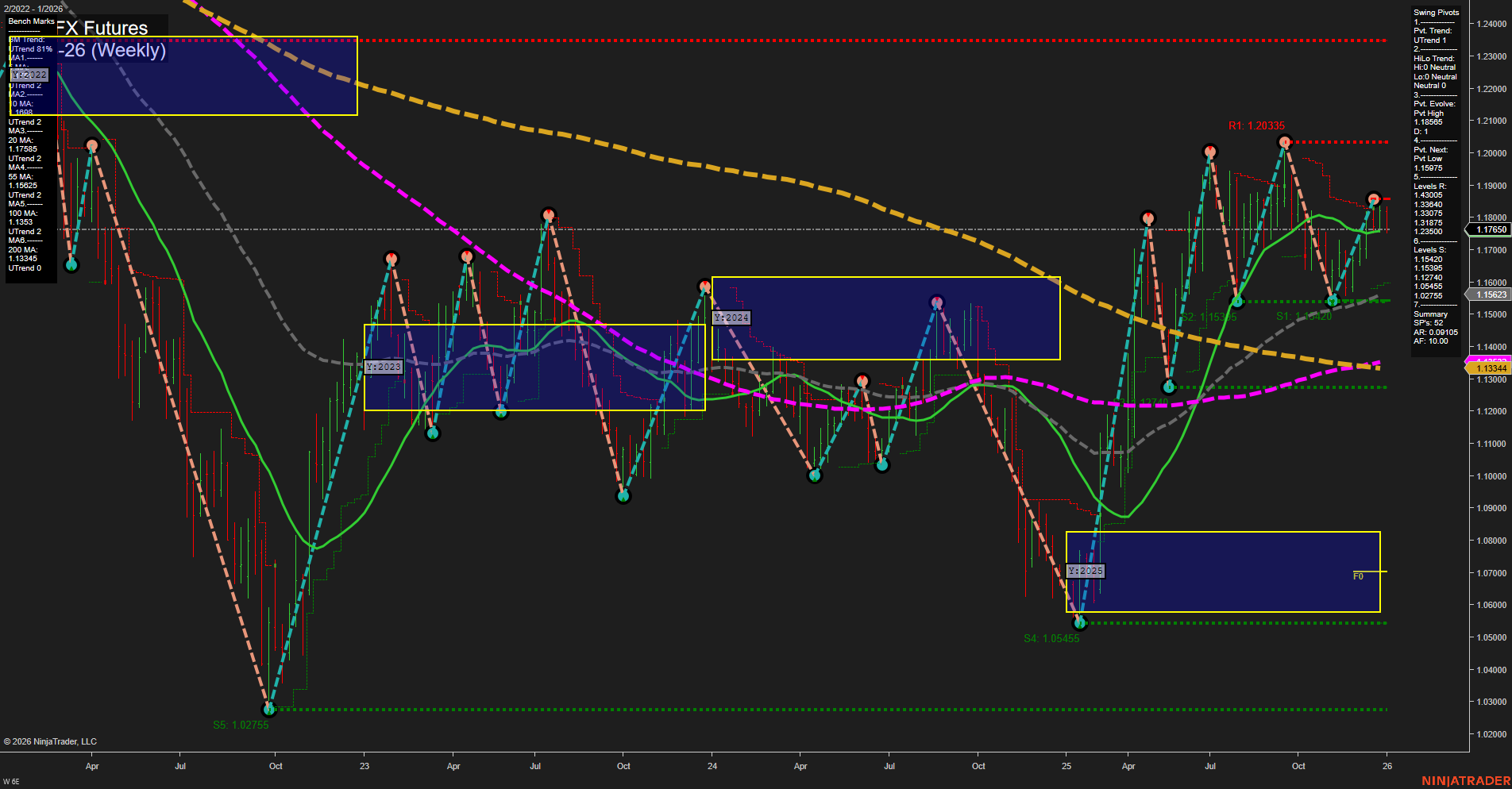 6E Euro FX Futures Weekly Chart Analysis: 2026-Jan-02 07:02 CT
