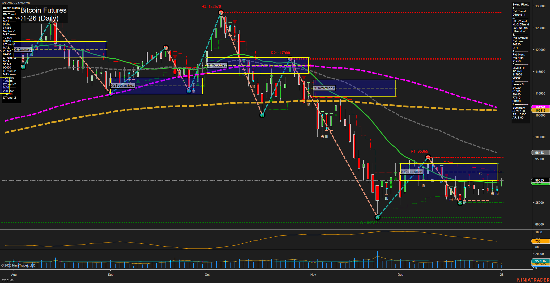 BTC CME Bitcoin Futures Daily Chart Analysis: 2026-Jan-02 07:03 CT