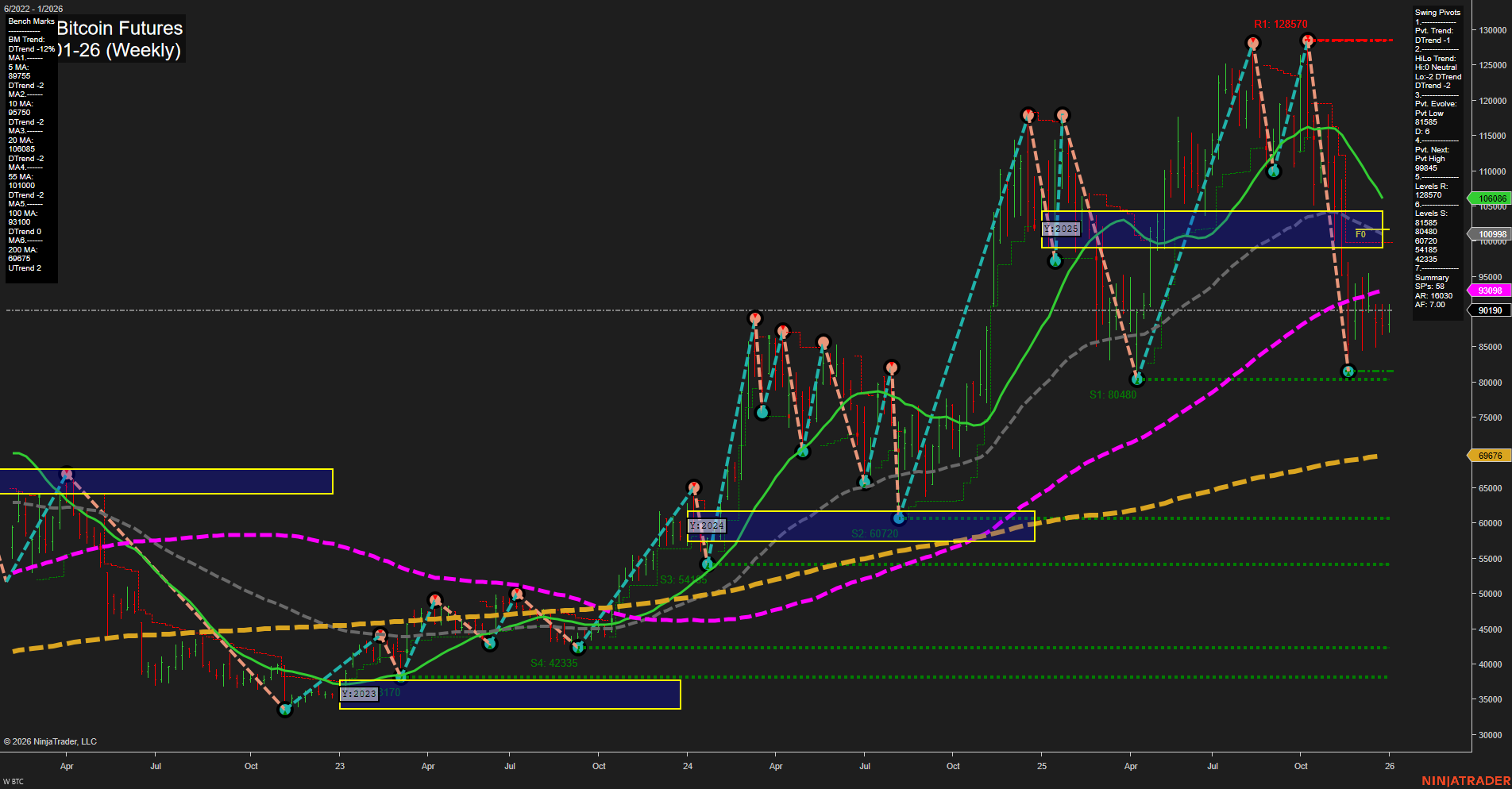 BTC CME Bitcoin Futures Weekly Chart Analysis: 2026-Jan-02 07:03 CT