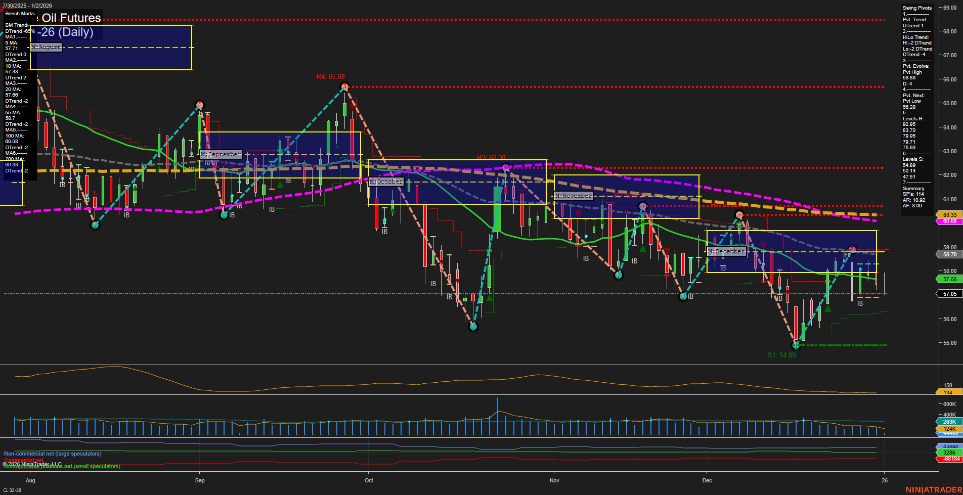 CL Crude Oil Futures Daily Chart Analysis: 2026-Jan-02 07:03 CT