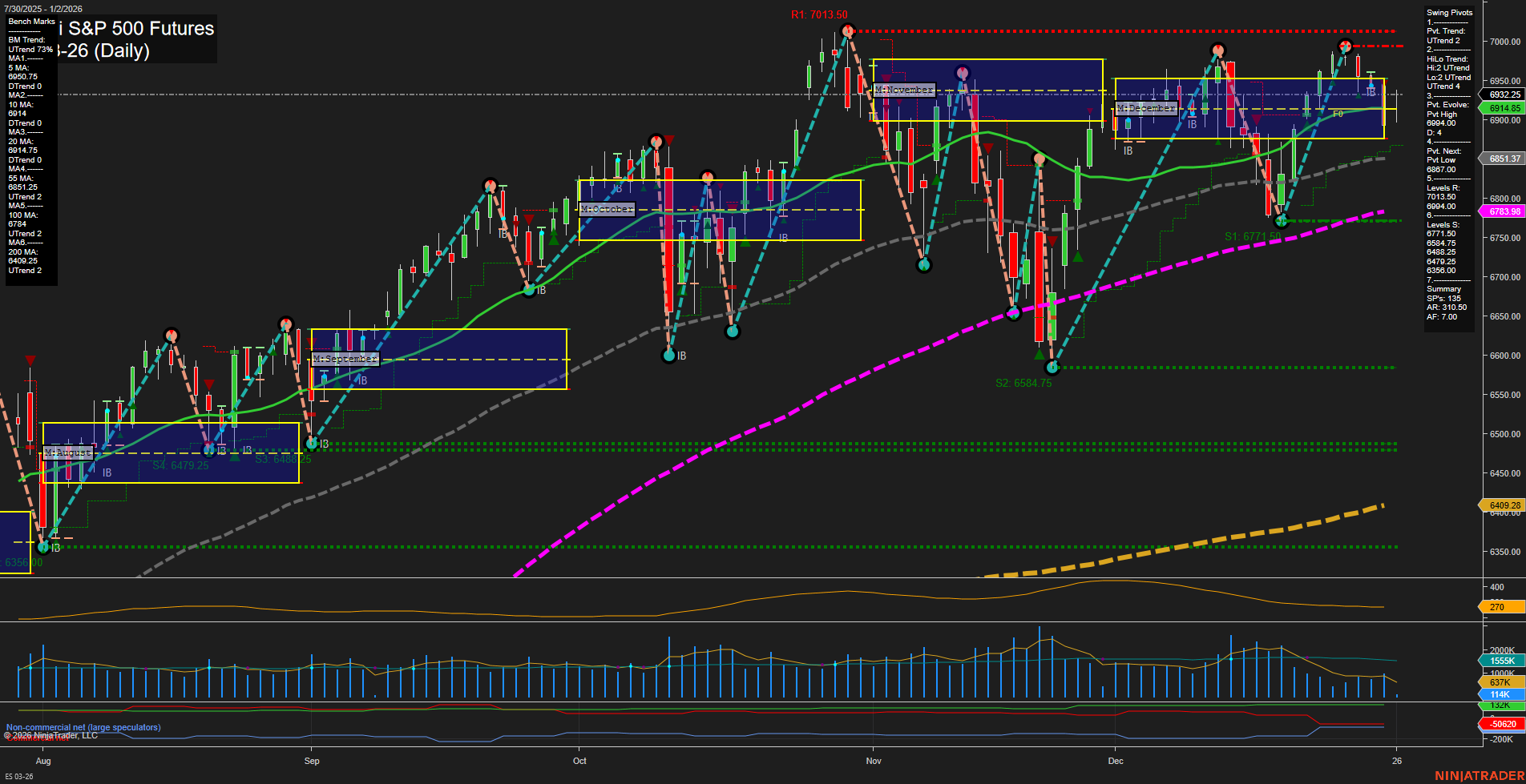 ES E-mini S&P 500 Futures Daily Chart Analysis: 2026-Jan-02 07:05 CT