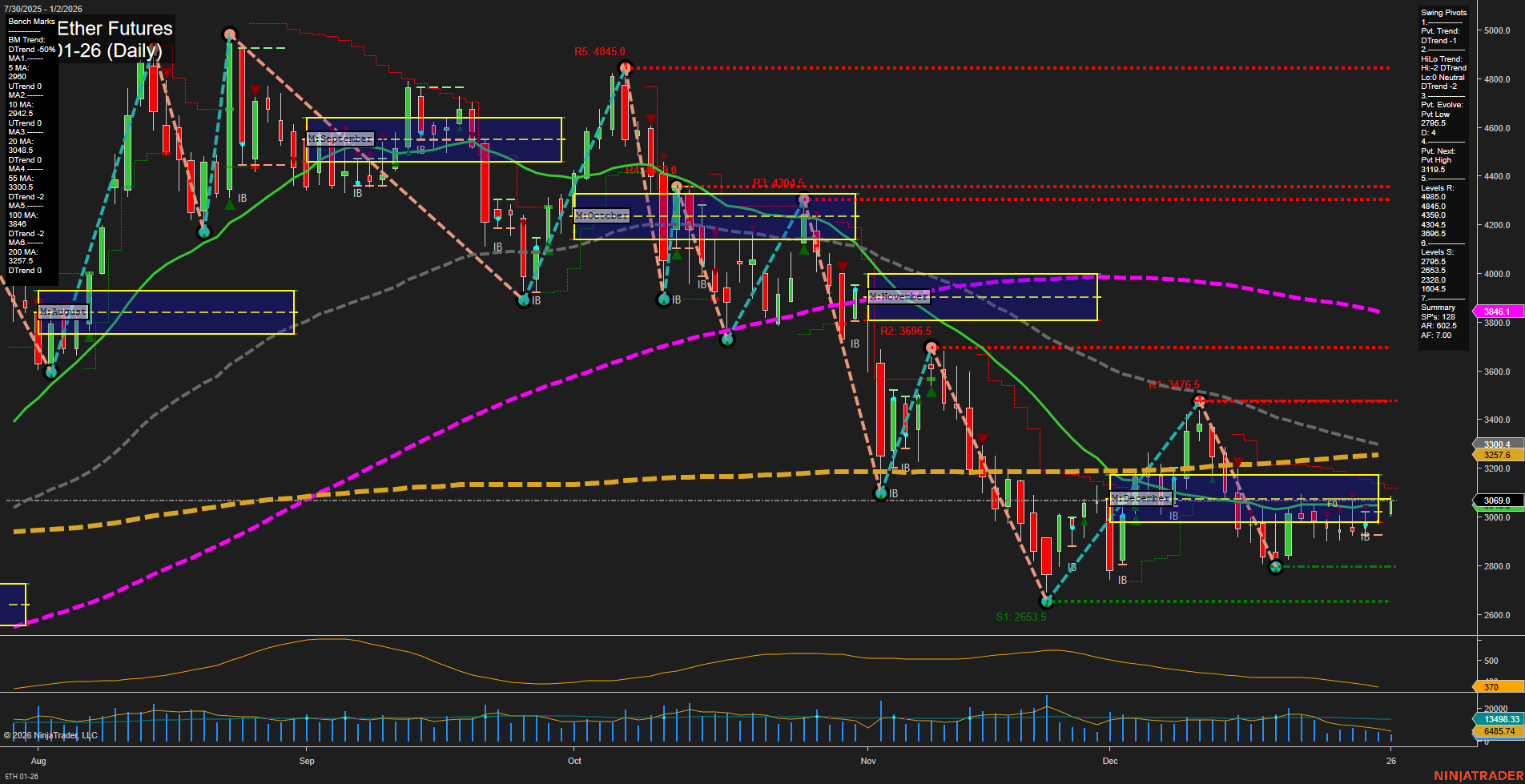 ETH CME Ether Futures Daily Chart Analysis: 2026-Jan-02 07:06 CT