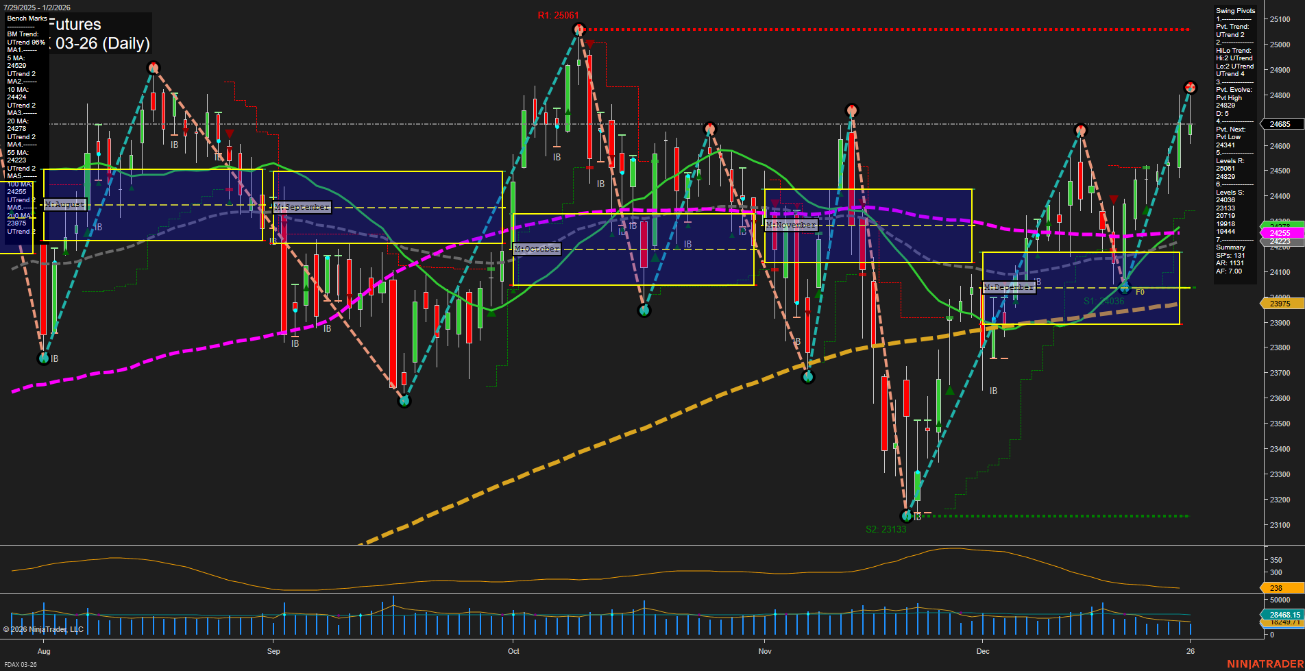 FDAX DAX Futures Daily Chart Analysis: 2026-Jan-02 07:06 CT