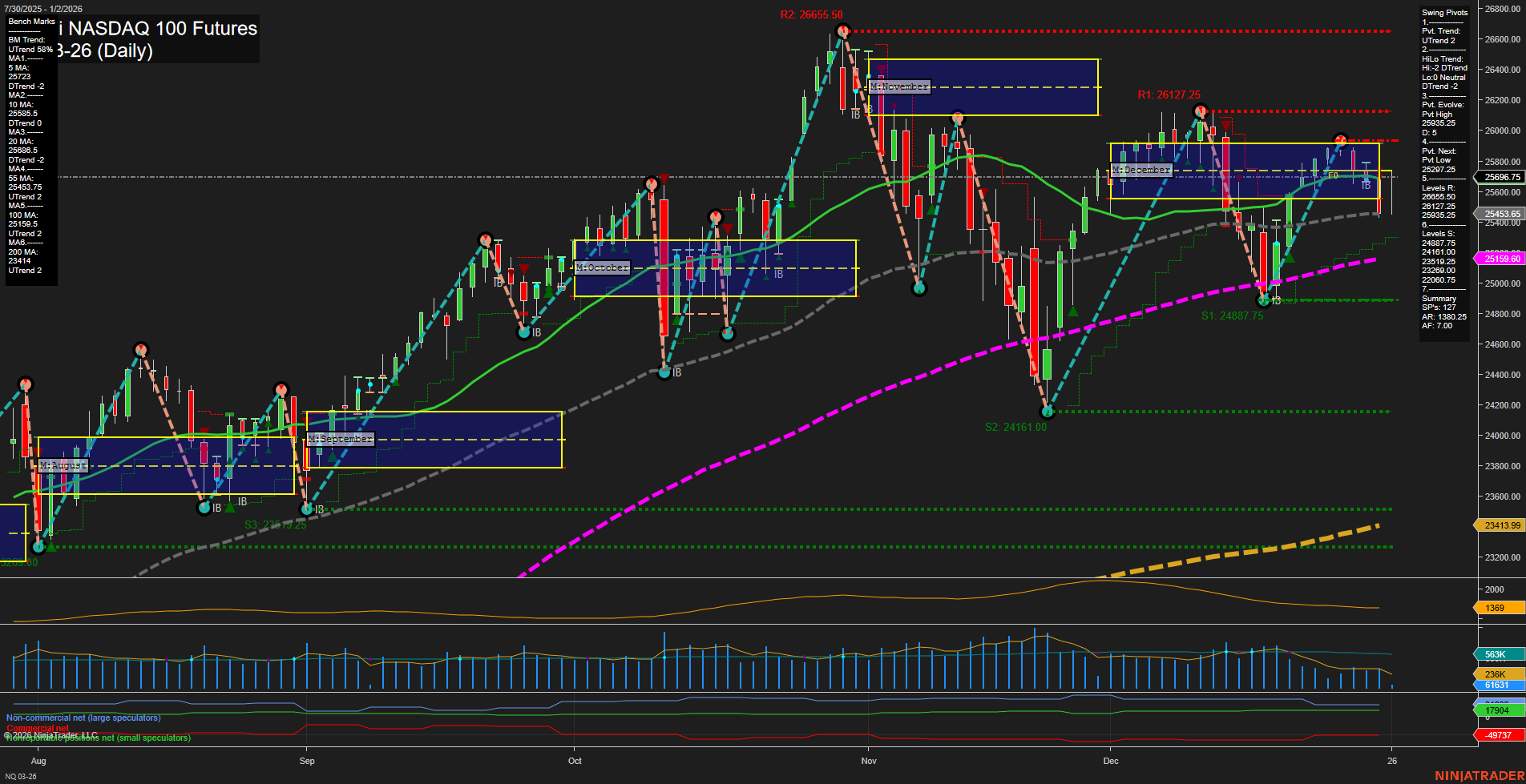 NQ E-mini NASDAQ 100 Futures Daily Chart Analysis: 2026-Jan-02 07:09 CT