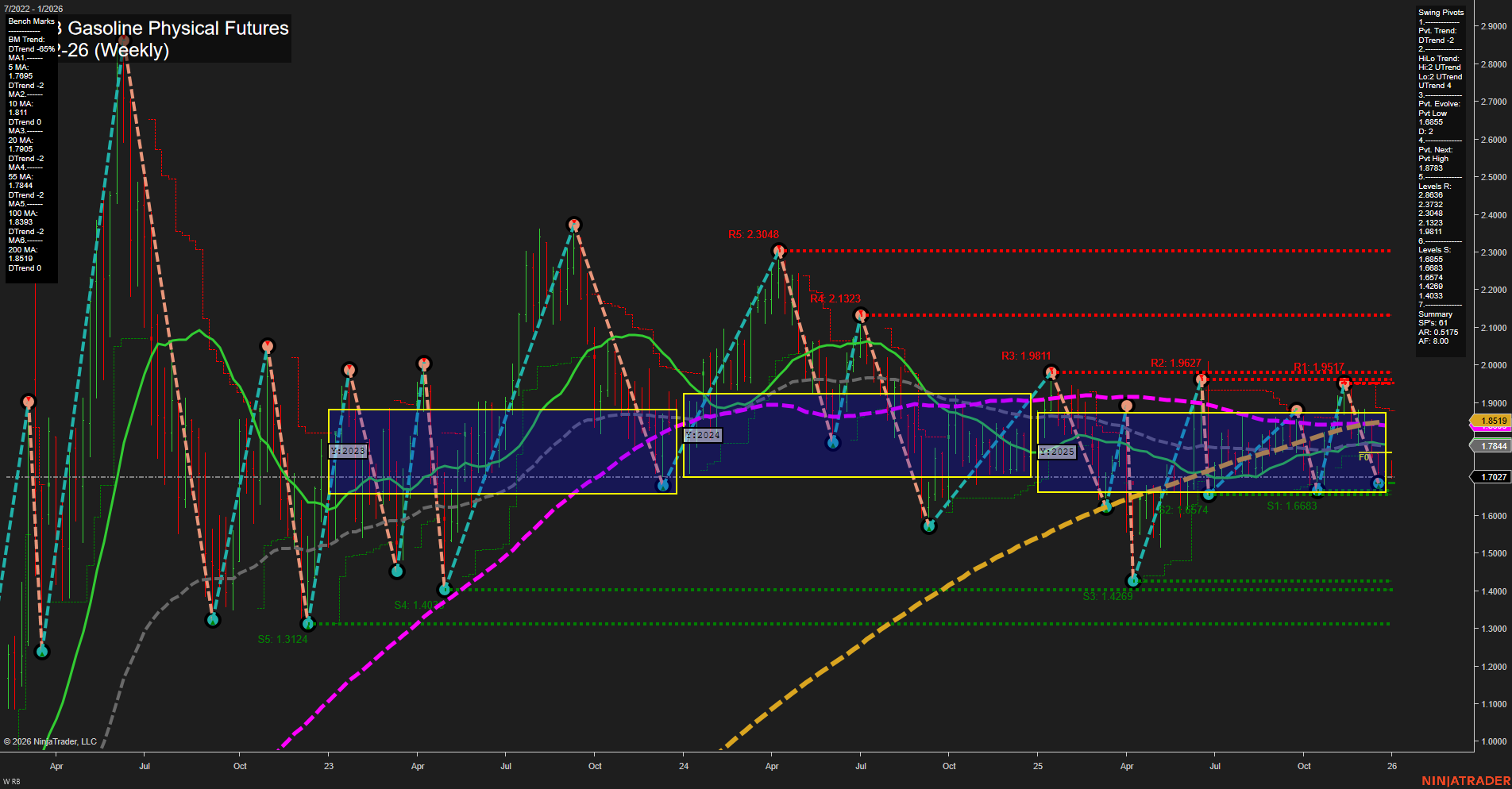 RB RBOB Gasoline Physical Futures Weekly Chart Analysis: 2026-Jan-02 07:11 CT