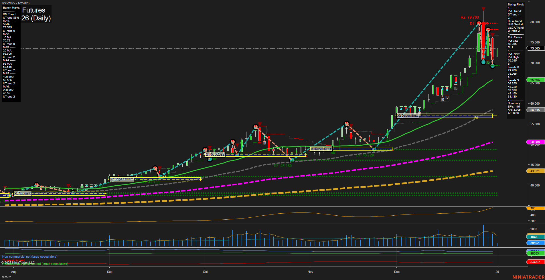 SI Silver Futures Daily Chart Analysis: 2026-Jan-02 07:12 CT