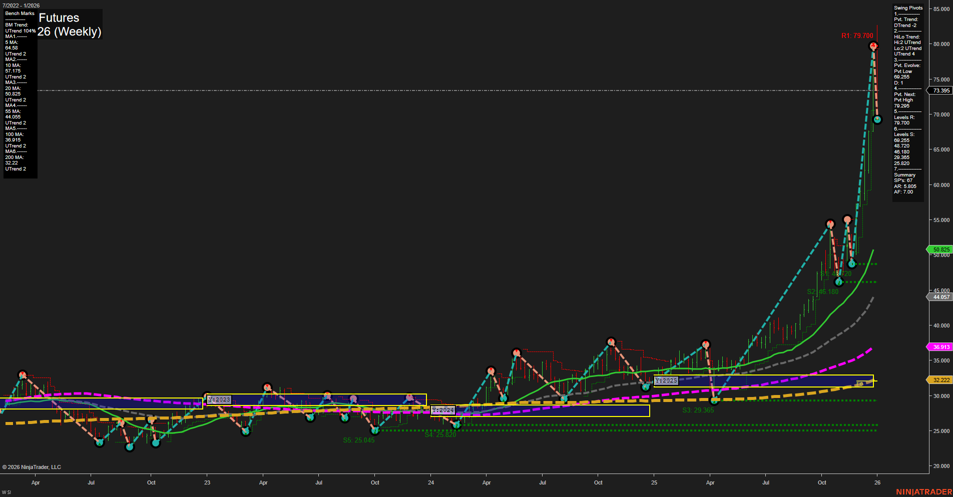 SI Silver Futures Weekly Chart Analysis: 2026-Jan-02 07:12 CT