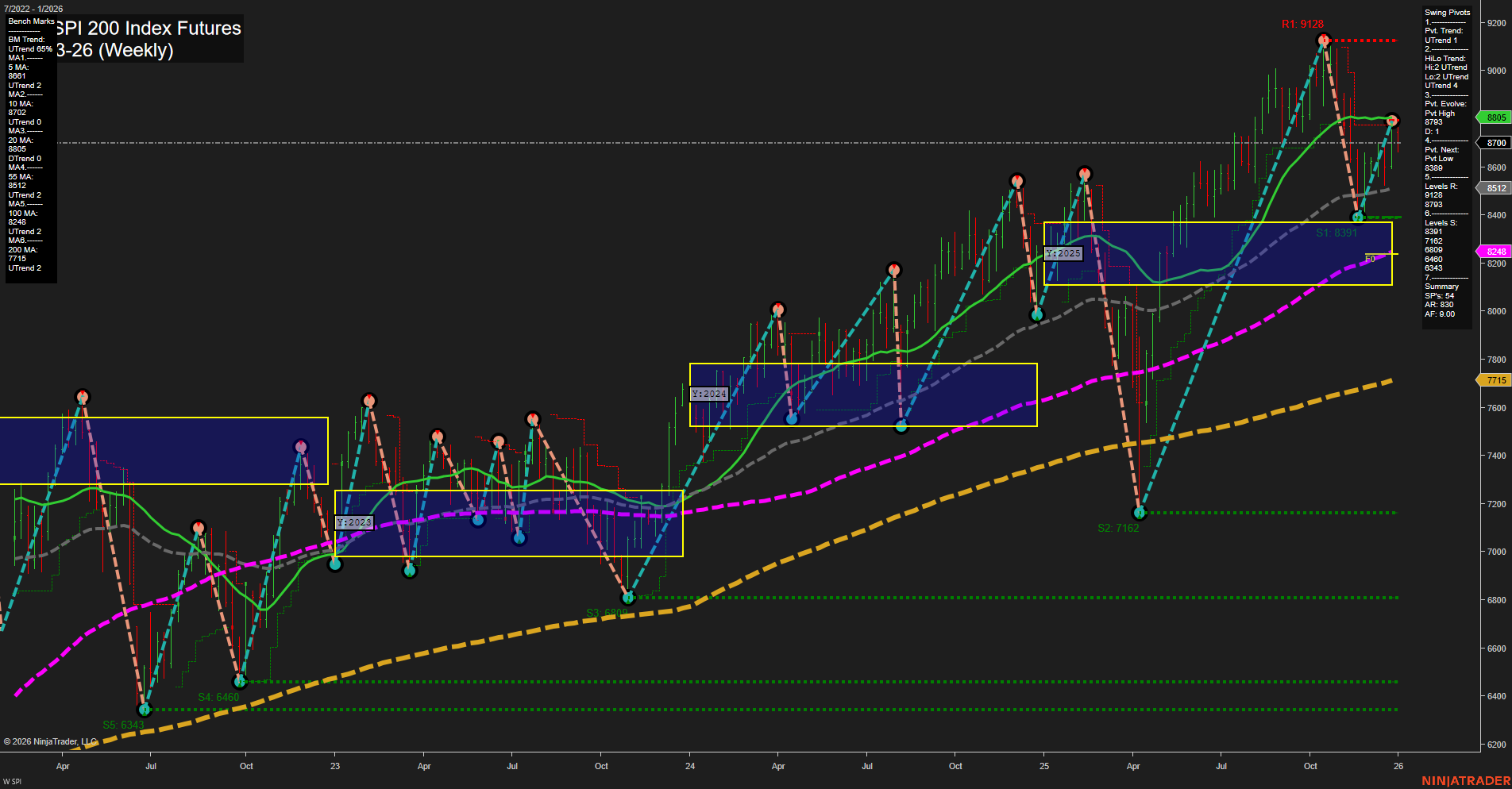 SPI ASX SPI 200 Index Futures Weekly Chart Analysis: 2026-Jan-02 07:13 CT
