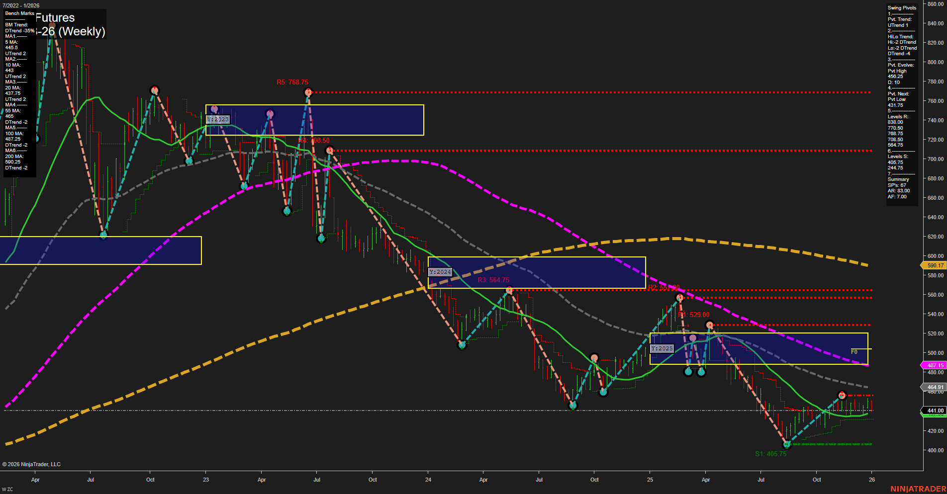 ZC Corn Futures Weekly Chart Analysis: 2026-Jan-02 07:16 CT