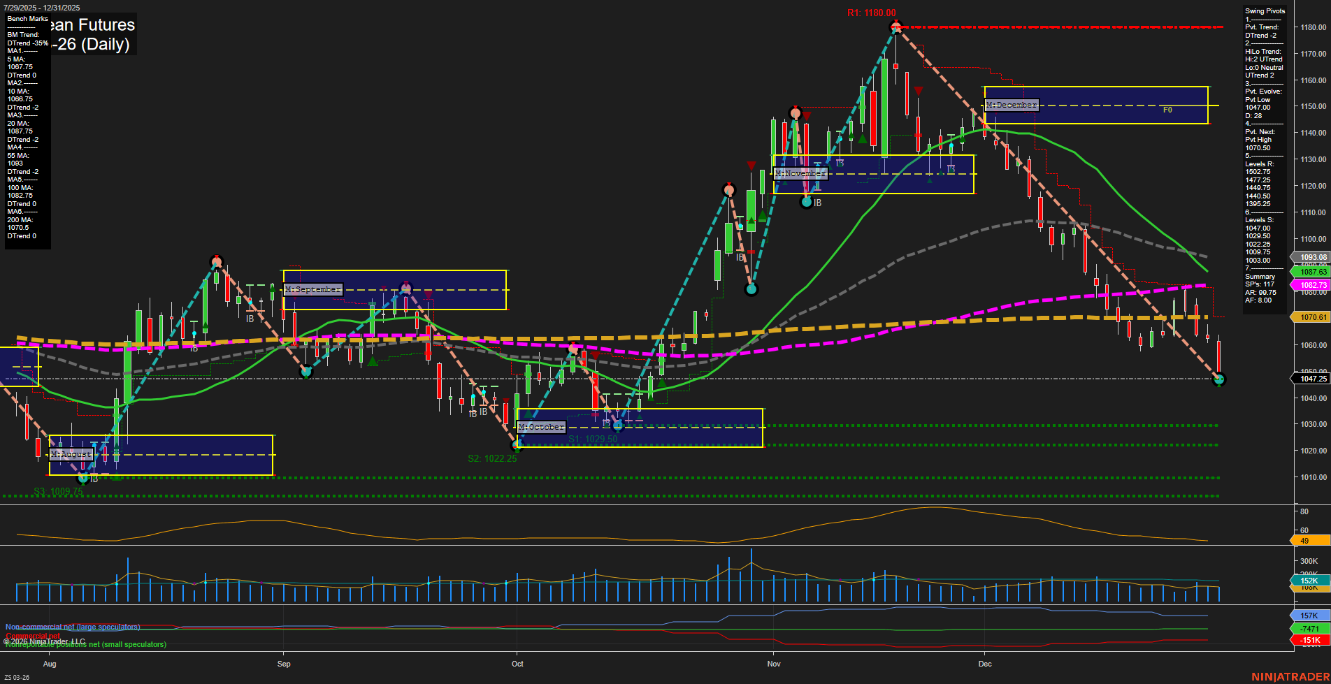 ZS Soybean Futures Daily Chart Analysis: 2026-Jan-02 07:16 CT
