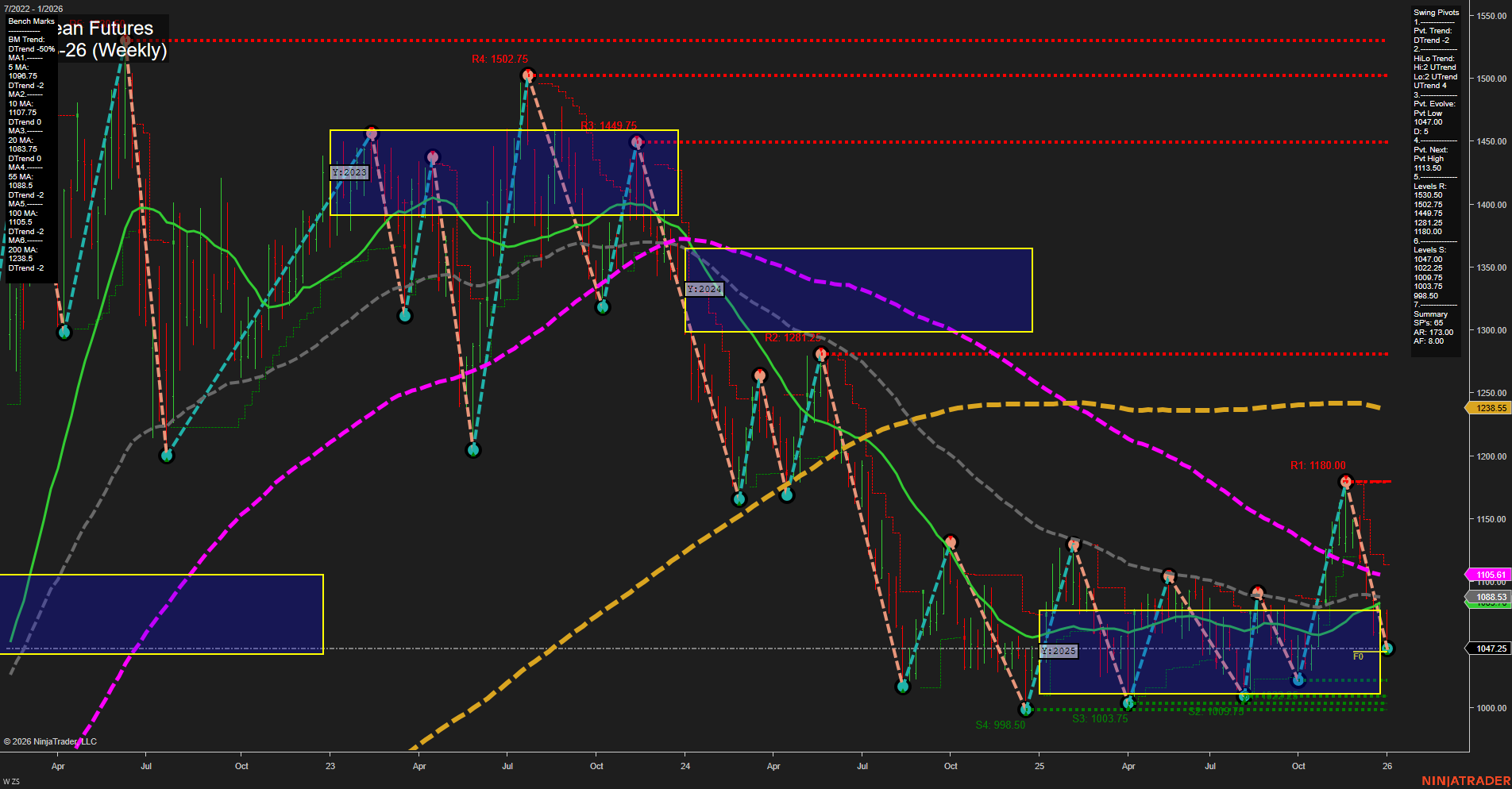 ZS Soybean Futures Weekly Chart Analysis: 2026-Jan-02 07:17 CT