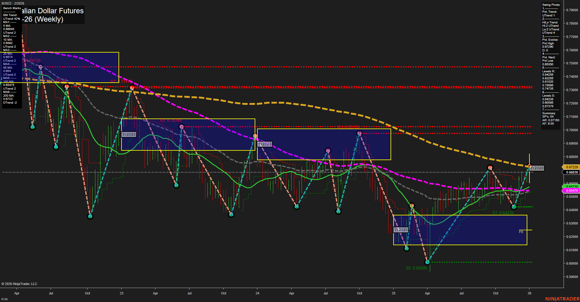 6A Australian Dollar Futures Weekly Chart Analysis: 2026-Jan-04 18:00 CT