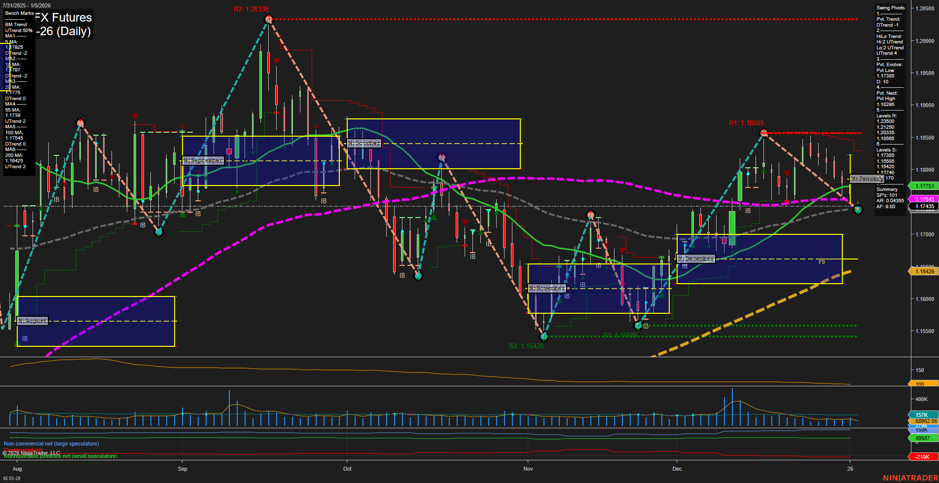 6E Euro FX Futures Daily Chart Analysis: 2026-Jan-04 18:01 CT