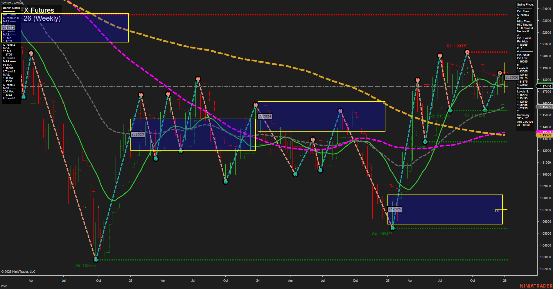 6E Euro FX Futures Weekly Chart Analysis: 2026-Jan-04 18:01 CT