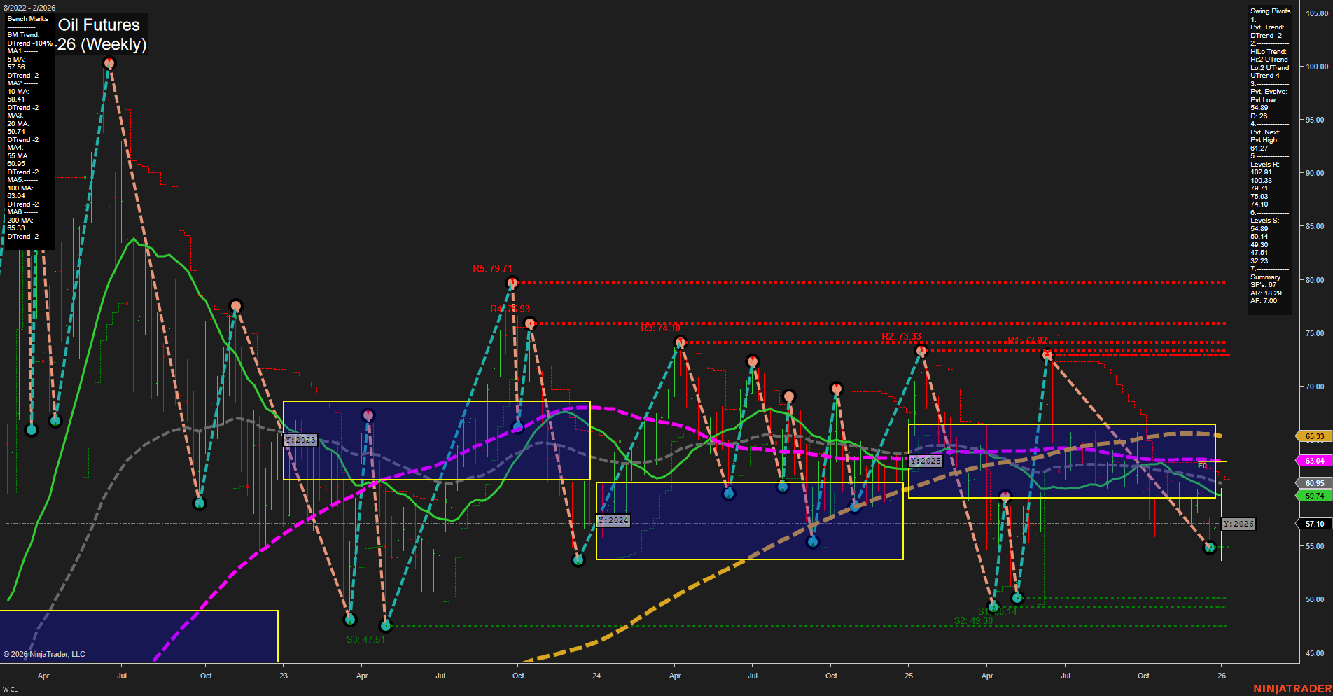 CL Crude Oil Futures Weekly Chart Analysis: 2026-Jan-04 18:03 CT