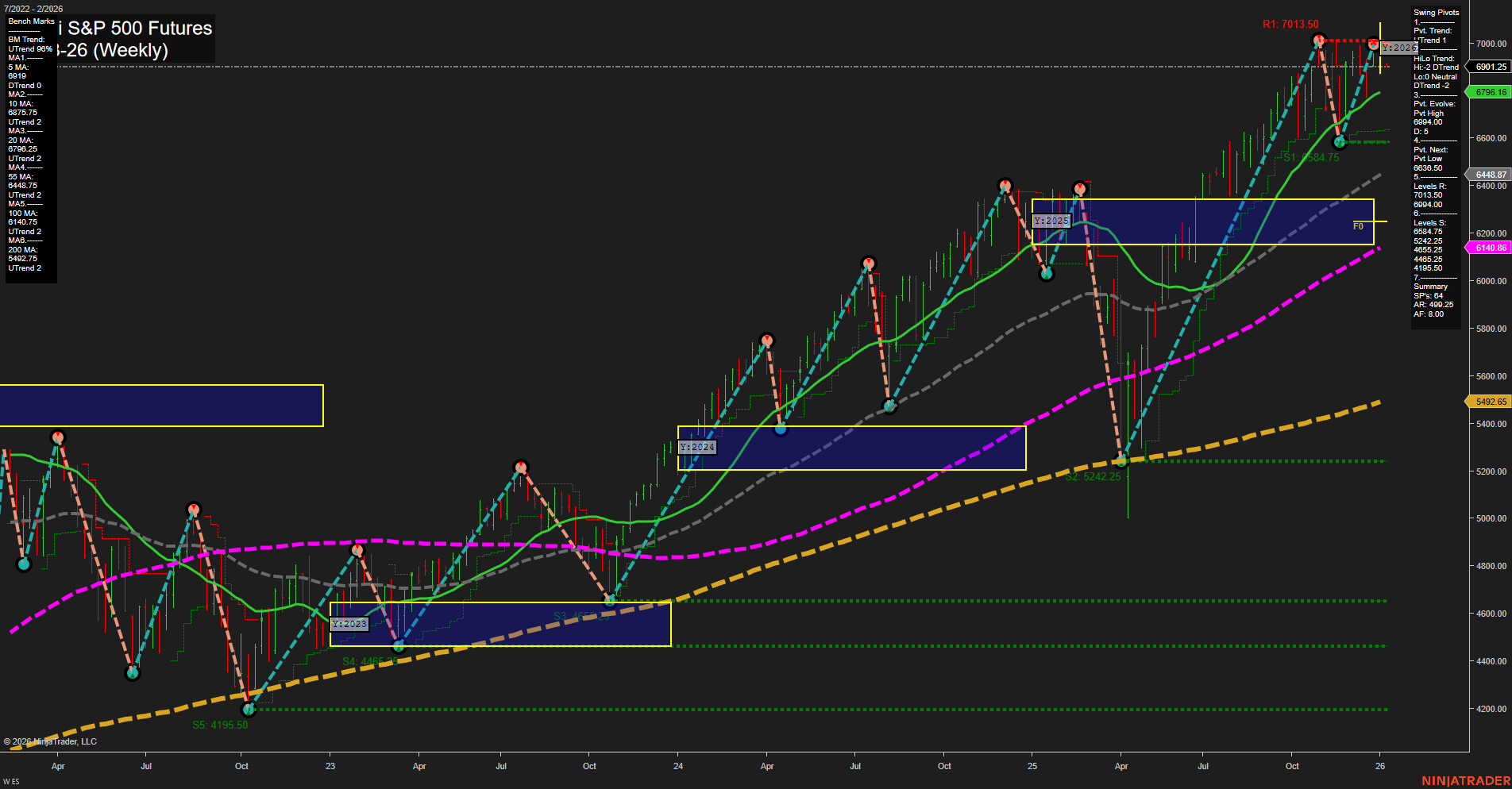 ES E-mini S&P 500 Futures Weekly Chart Analysis: 2026-Jan-04 18:04 CT