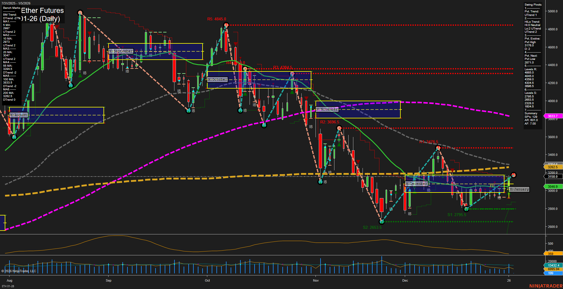 ETH CME Ether Futures Daily Chart Analysis: 2026-Jan-04 18:05 CT