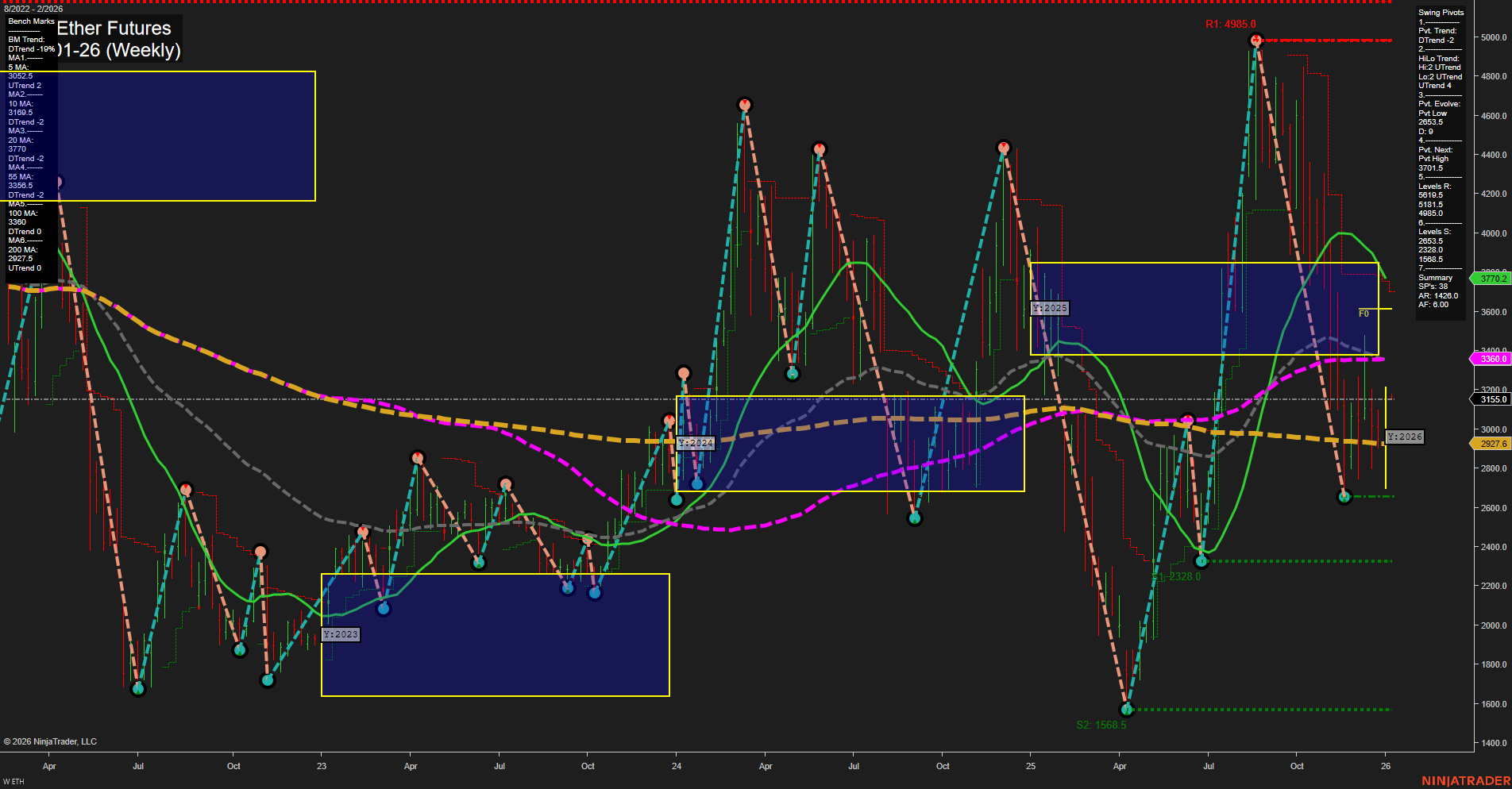 ETH CME Ether Futures Weekly Chart Analysis: 2026-Jan-04 18:05 CT