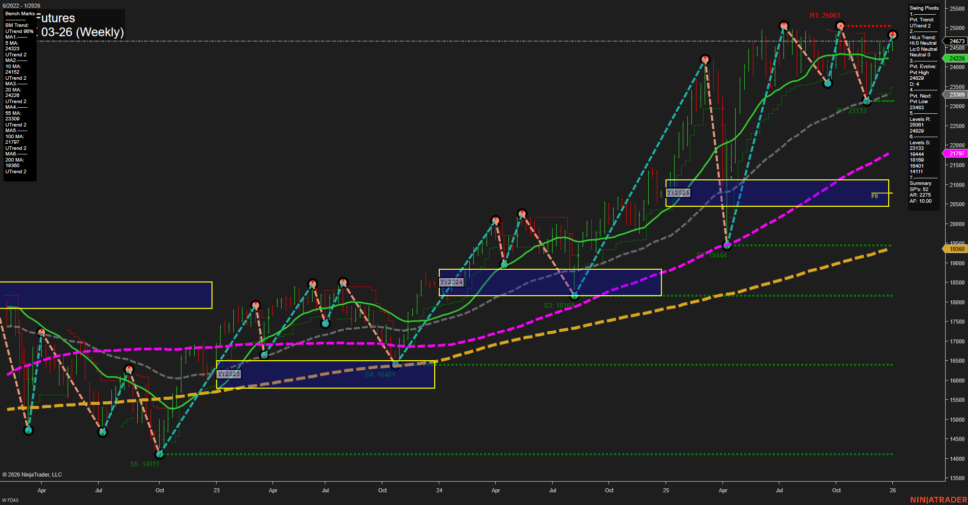 FDAX DAX Futures Weekly Chart Analysis: 2026-Jan-04 18:05 CT