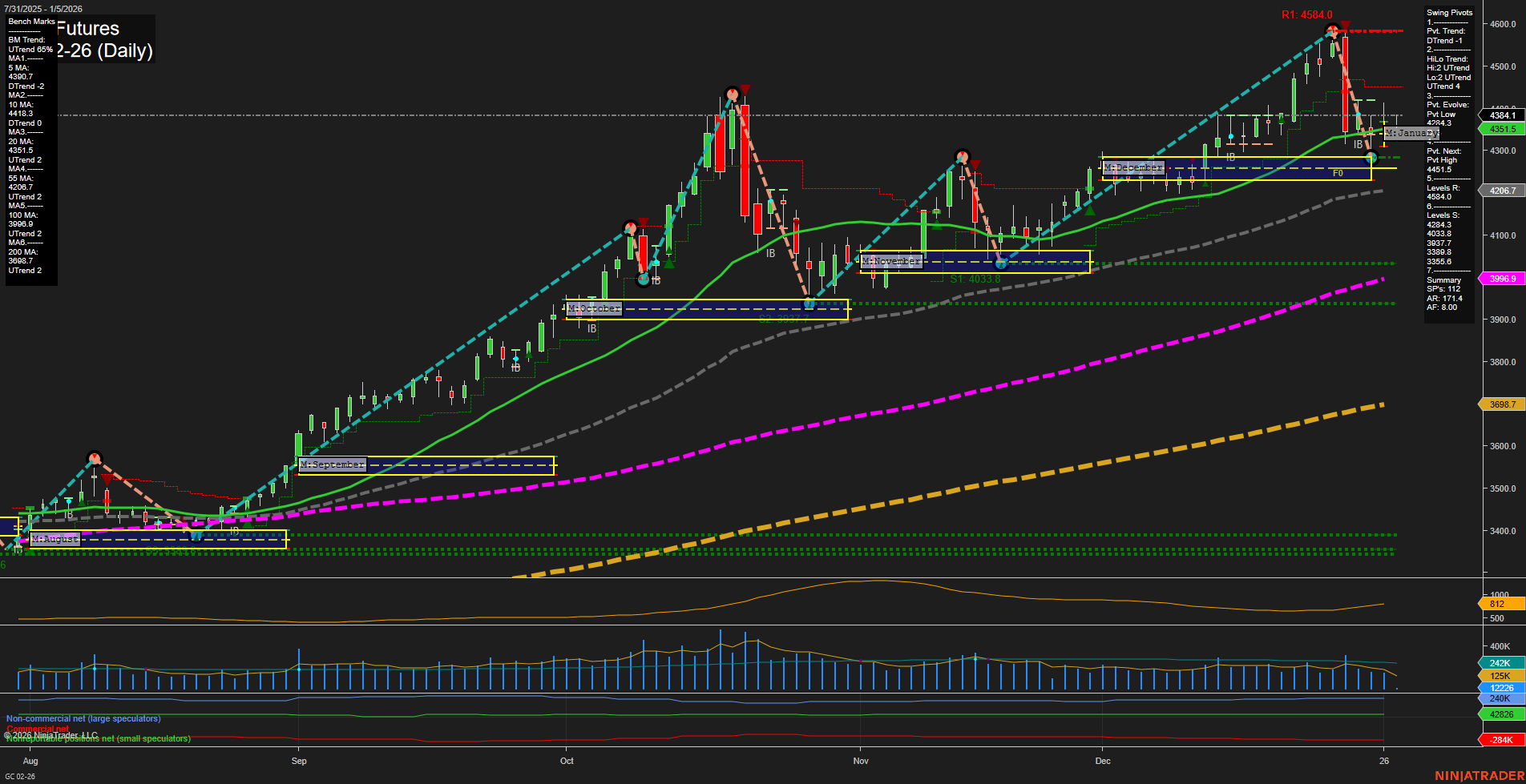 GC Gold Futures Daily Chart Analysis: 2026-Jan-04 18:06 CT