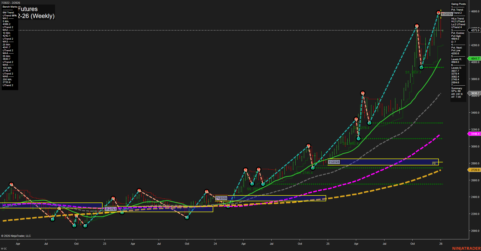 GC Gold Futures Weekly Chart Analysis: 2026-Jan-04 18:06 CT
