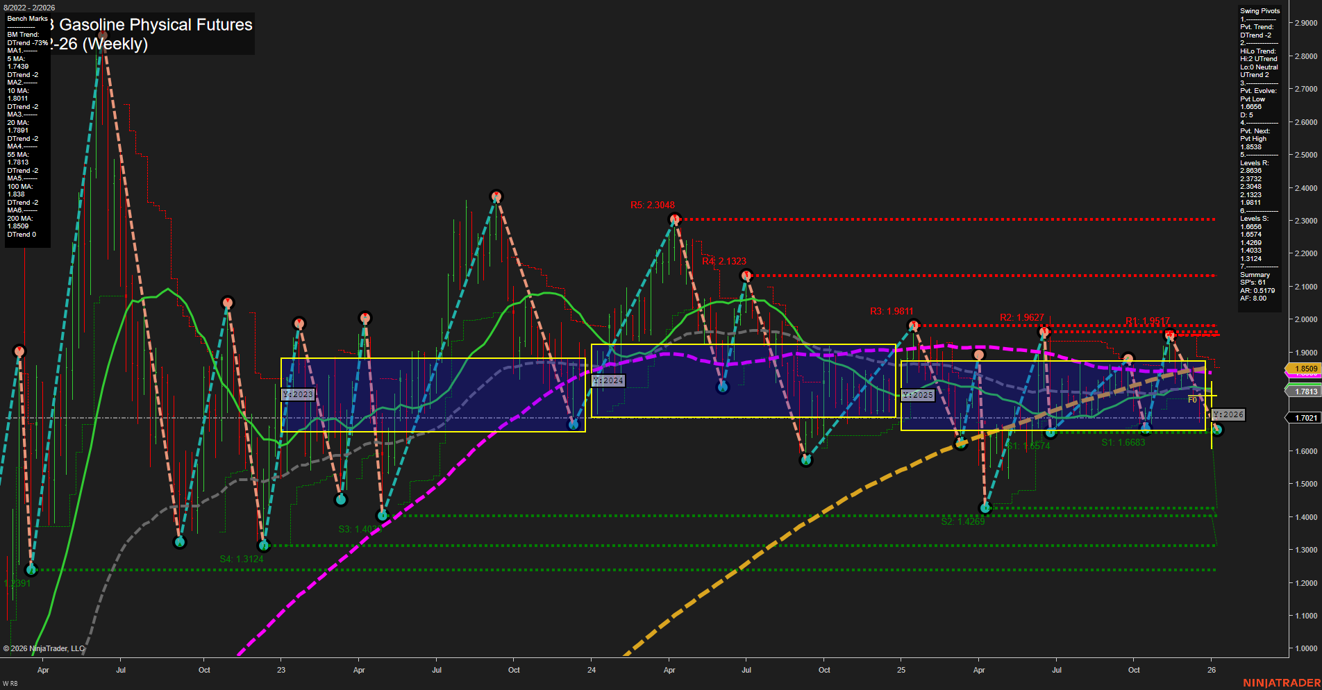 RB RBOB Gasoline Physical Futures Weekly Chart Analysis: 2026-Jan-04 18:09 CT