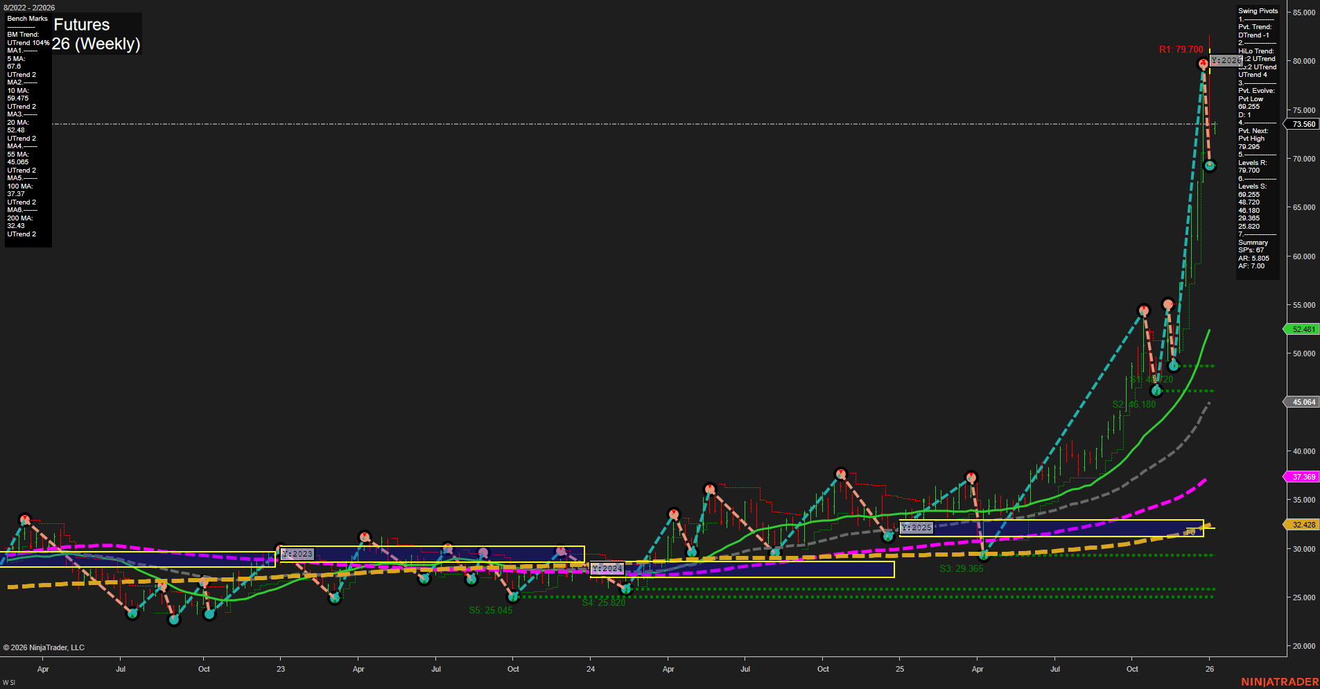 SI Silver Futures Weekly Chart Analysis: 2026-Jan-04 18:10 CT