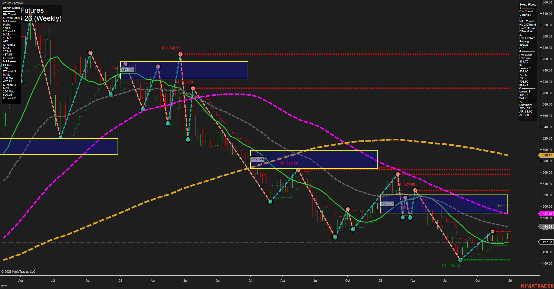 ZC Corn Futures Weekly Chart Analysis: 2026-Jan-04 18:13 CT