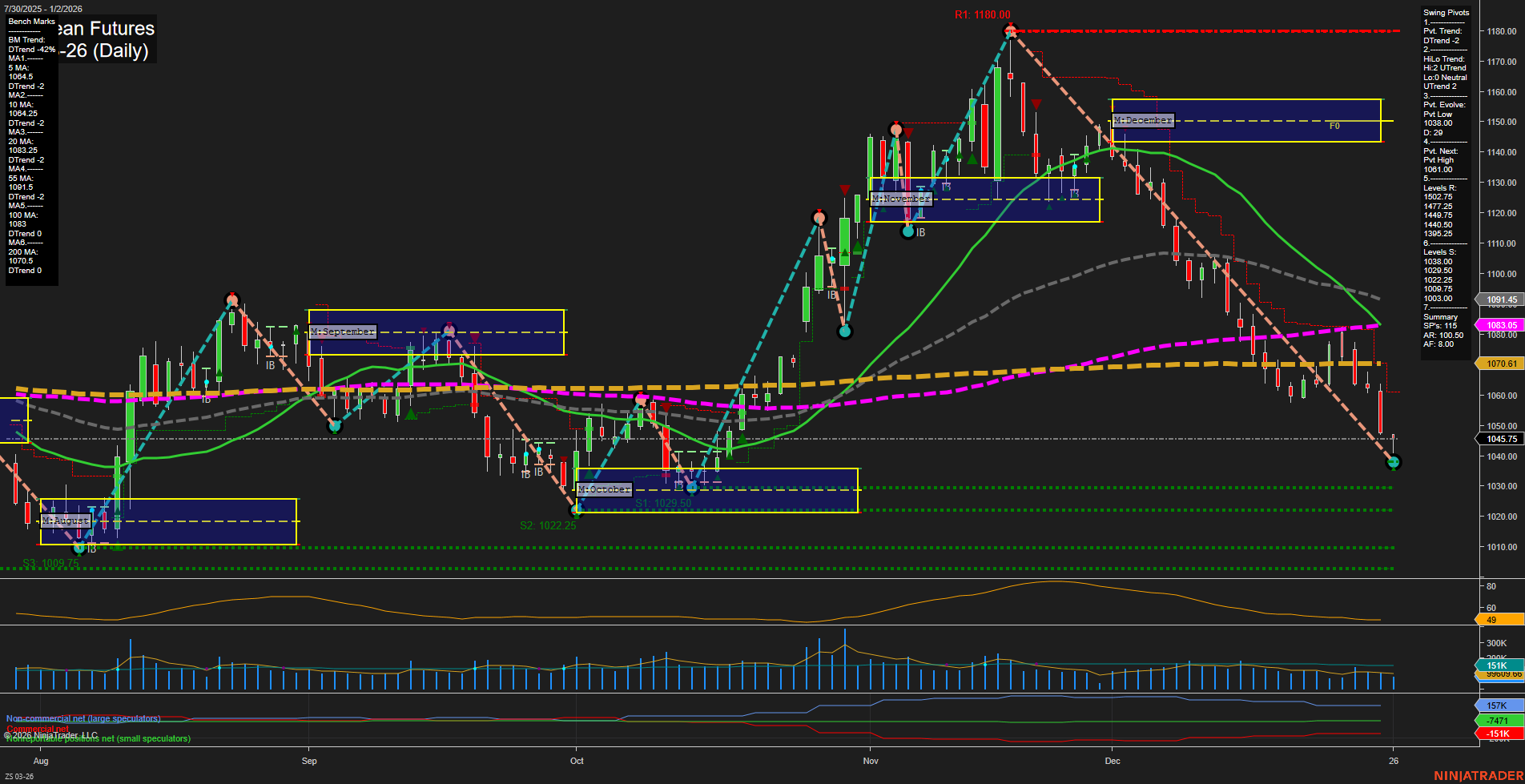 ZS Soybean Futures Daily Chart Analysis: 2026-Jan-04 18:13 CT